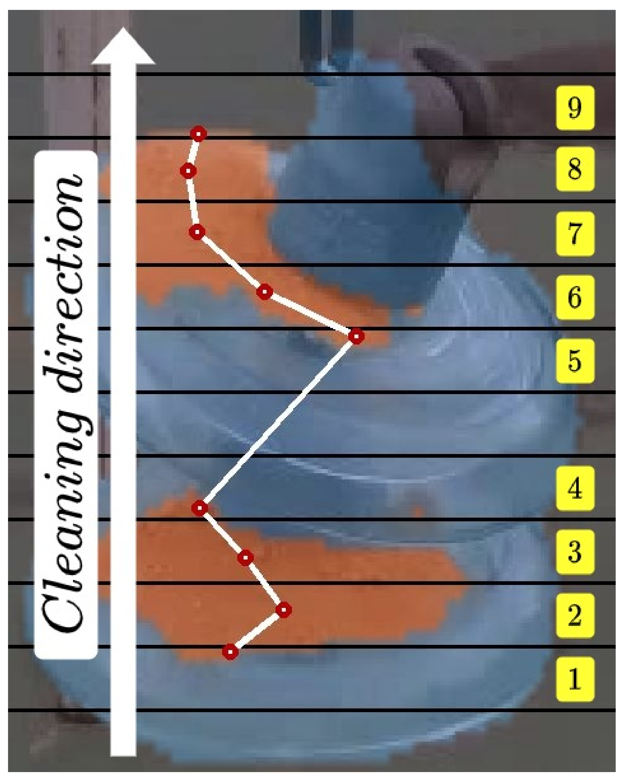 Sensors 21 08488 g008