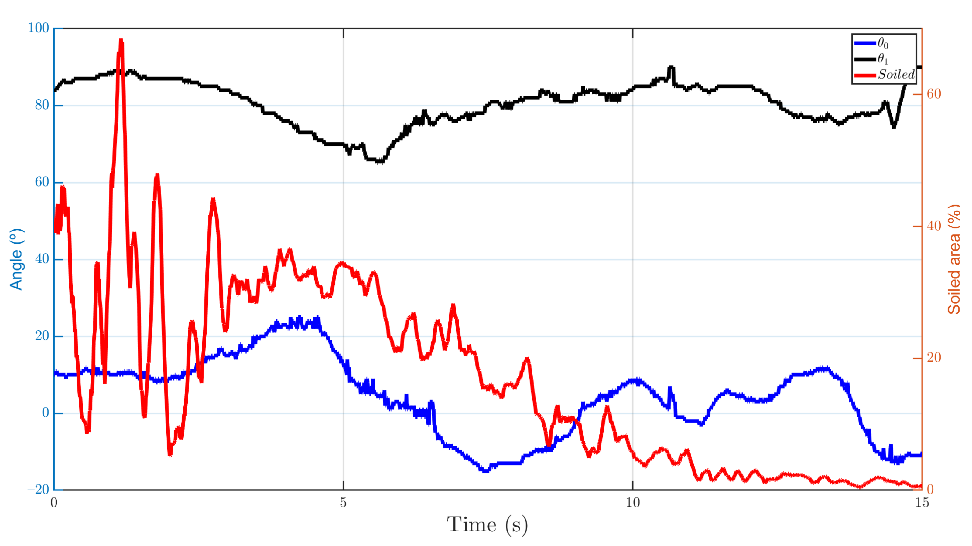 Sensors 21 08488 g015
