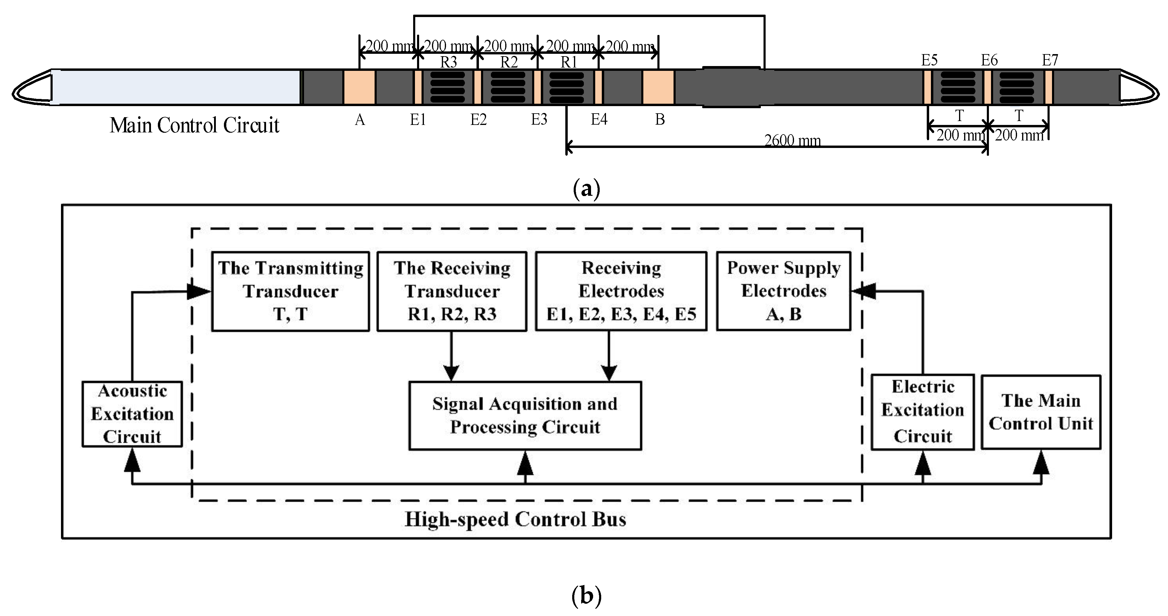 Sensors 21 08489 g001