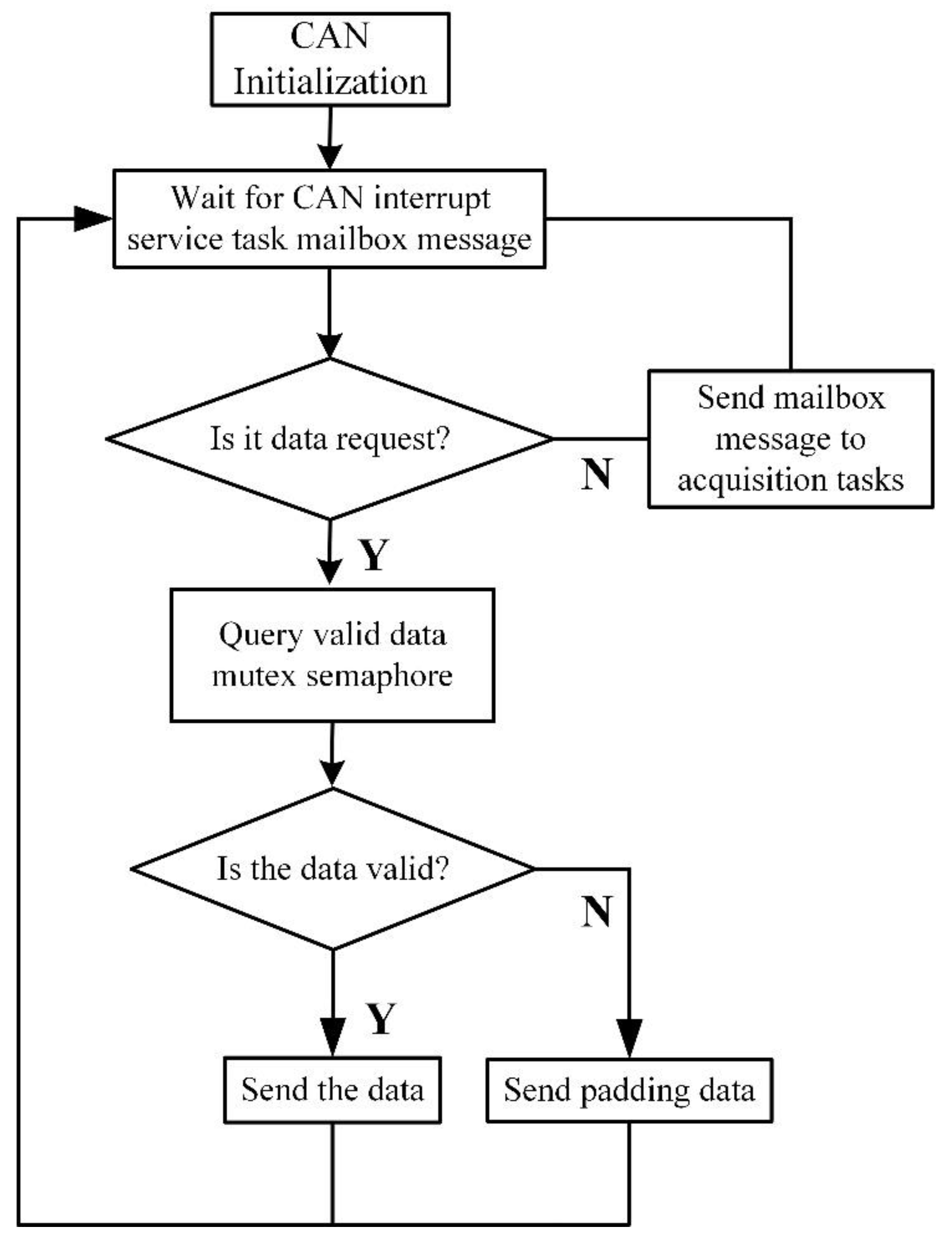Sensors 21 08489 g002