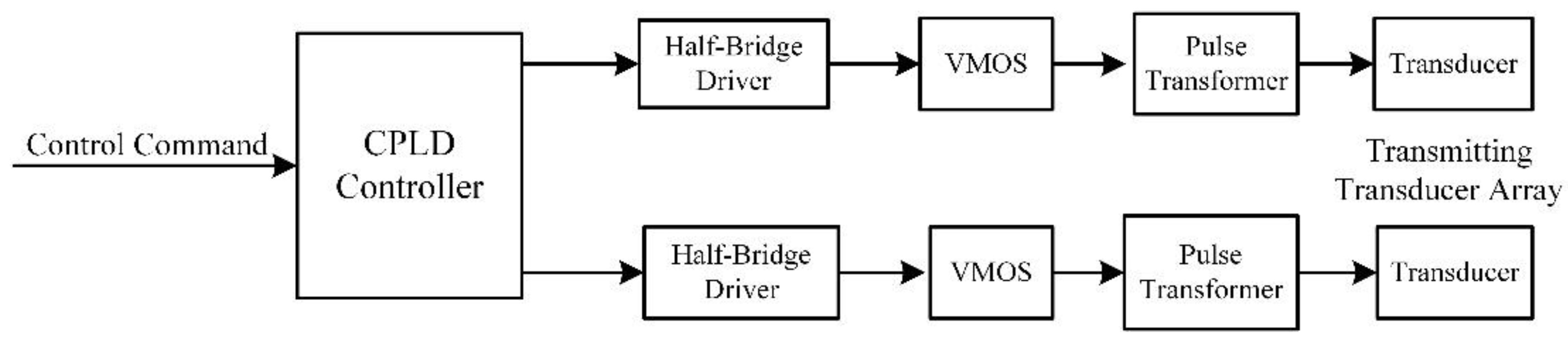 Sensors 21 08489 g003