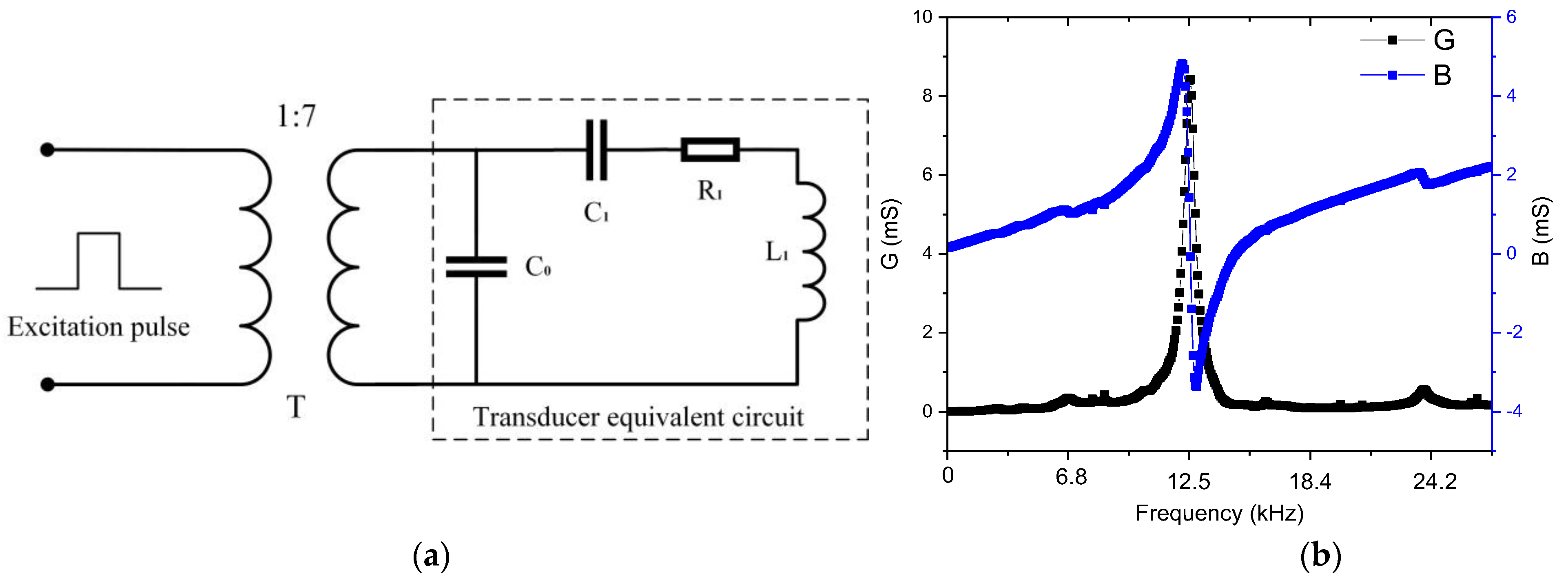 Sensors 21 08489 g006