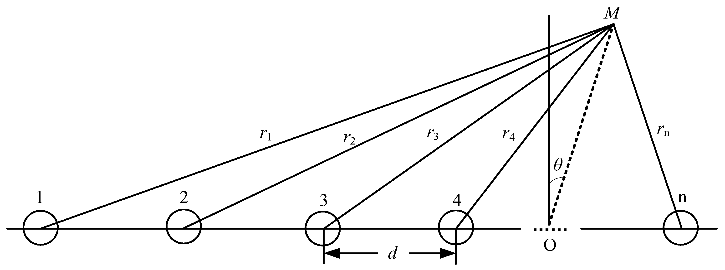 Sensors 21 08489 g008