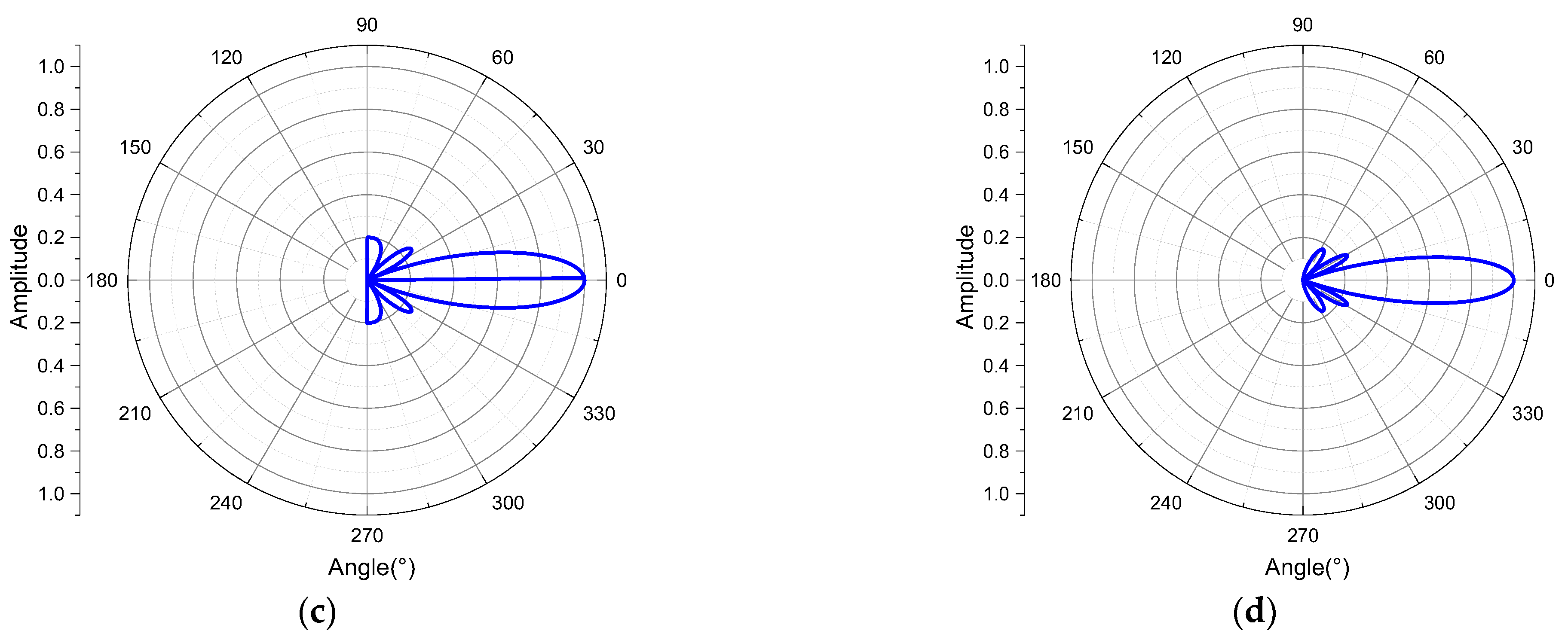 Sensors 21 08489 g009b