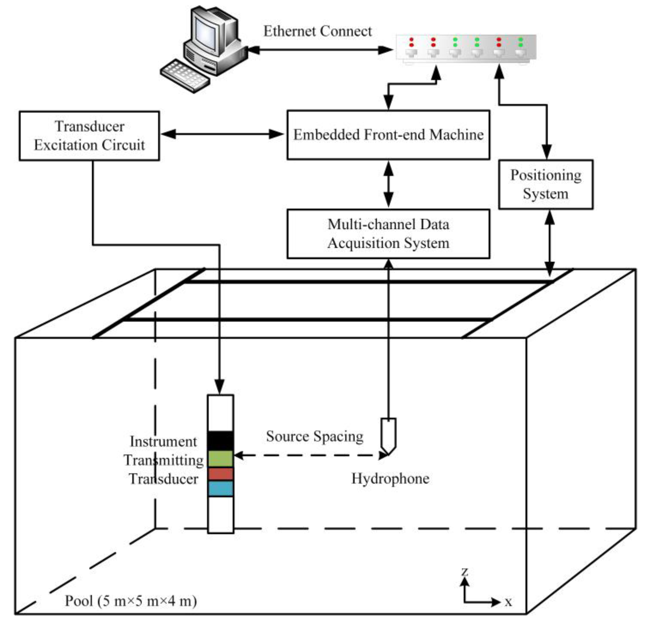 Sensors 21 08489 g010