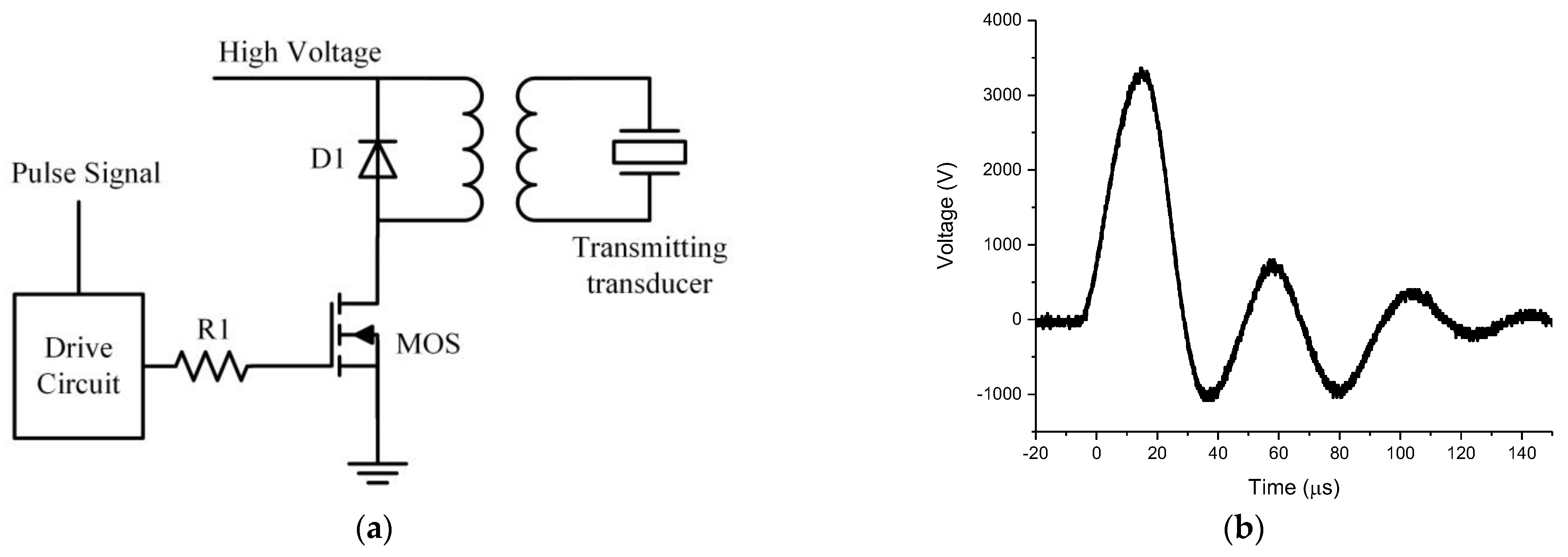 Sensors 21 08489 g017