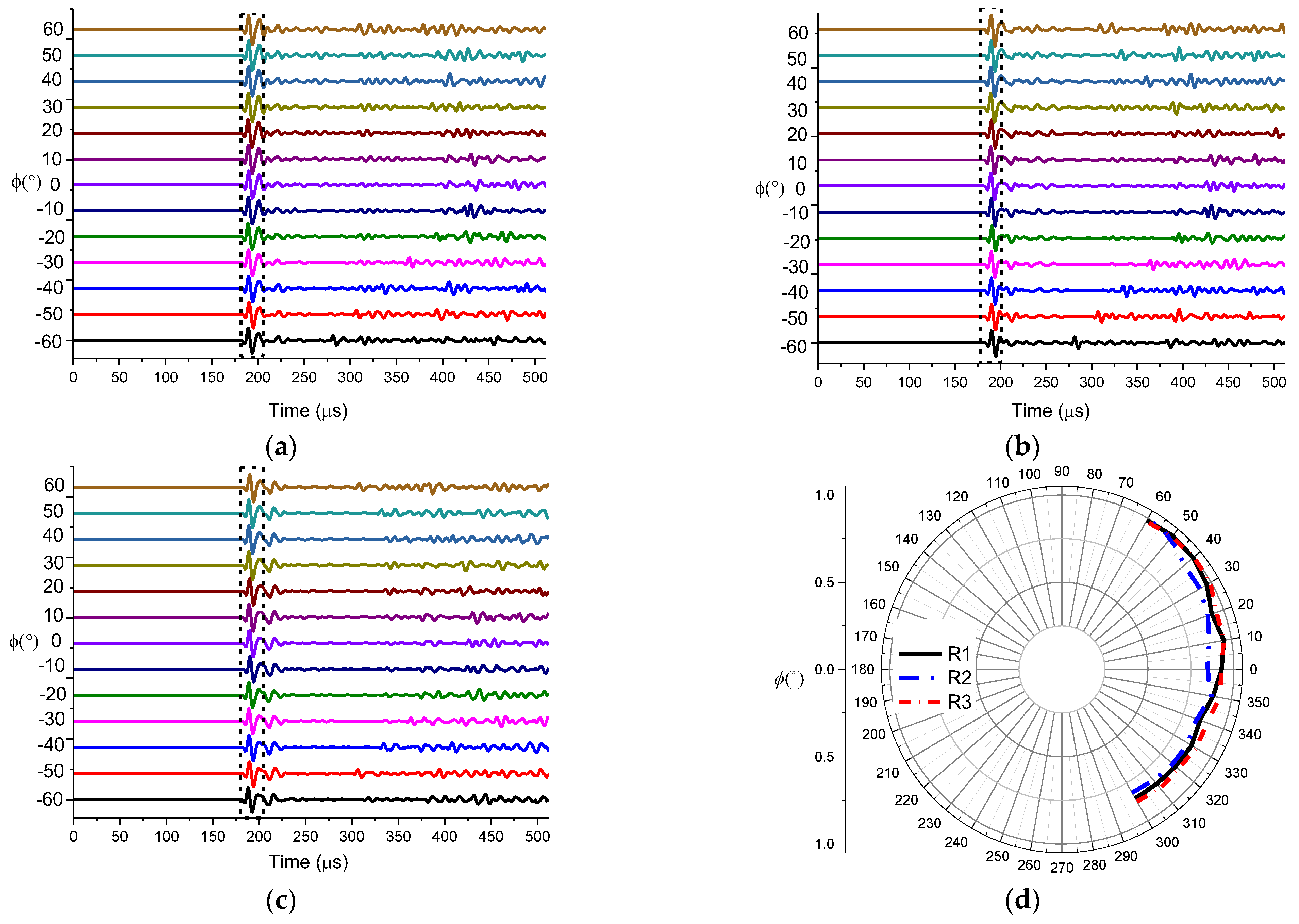 Sensors 21 08489 g018