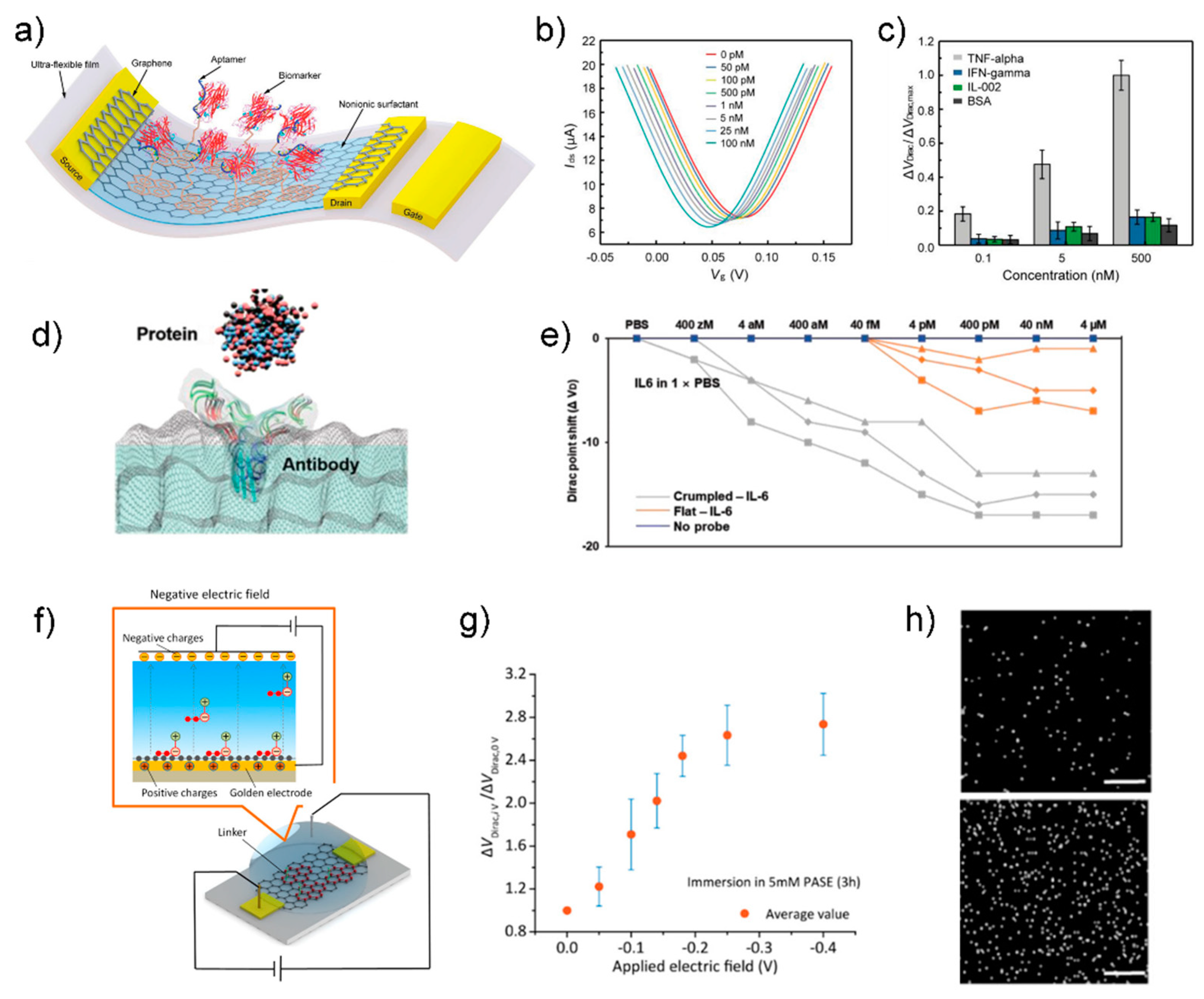 Sensors 21 08491 g008