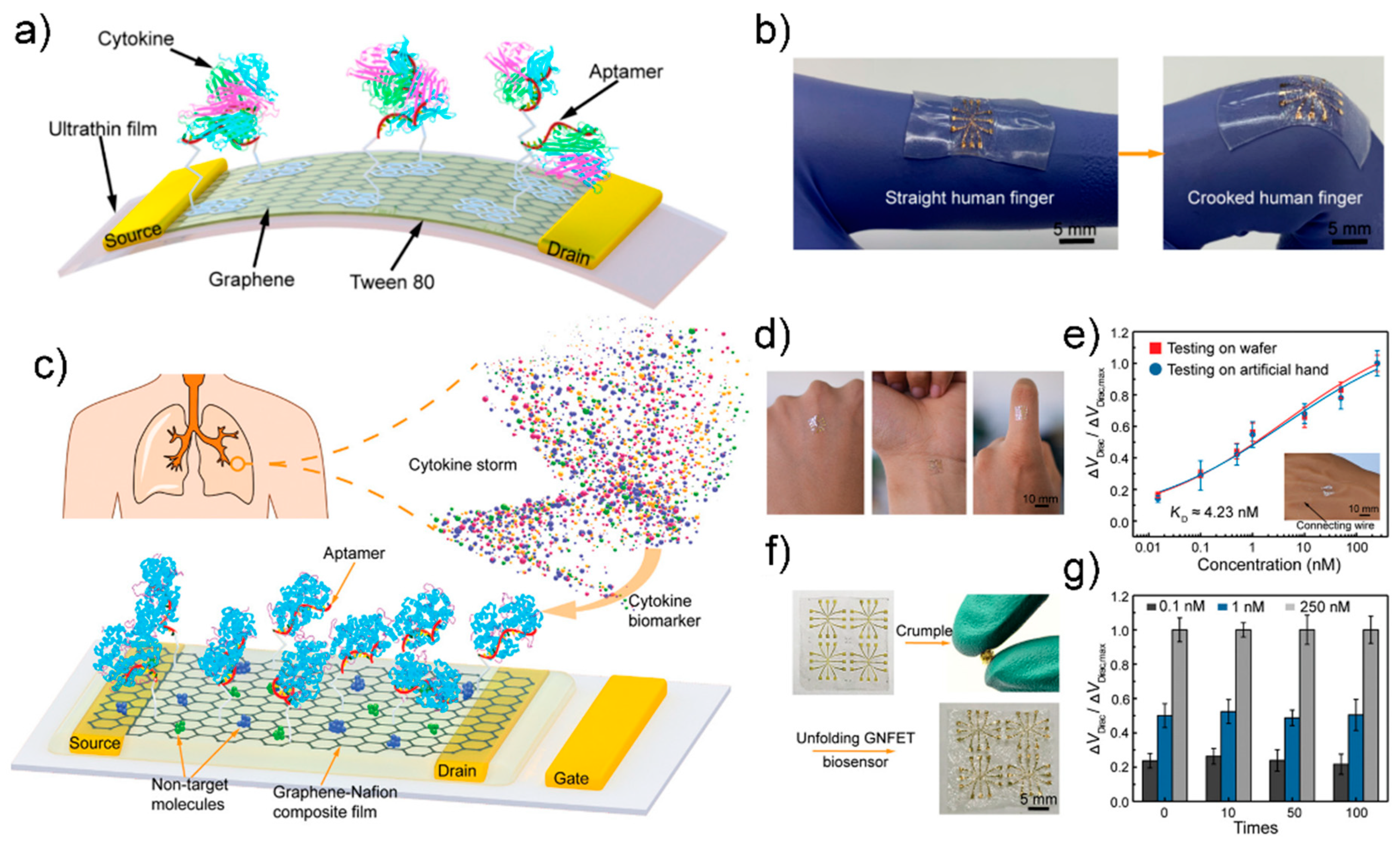 Sensors 21 08491 g012