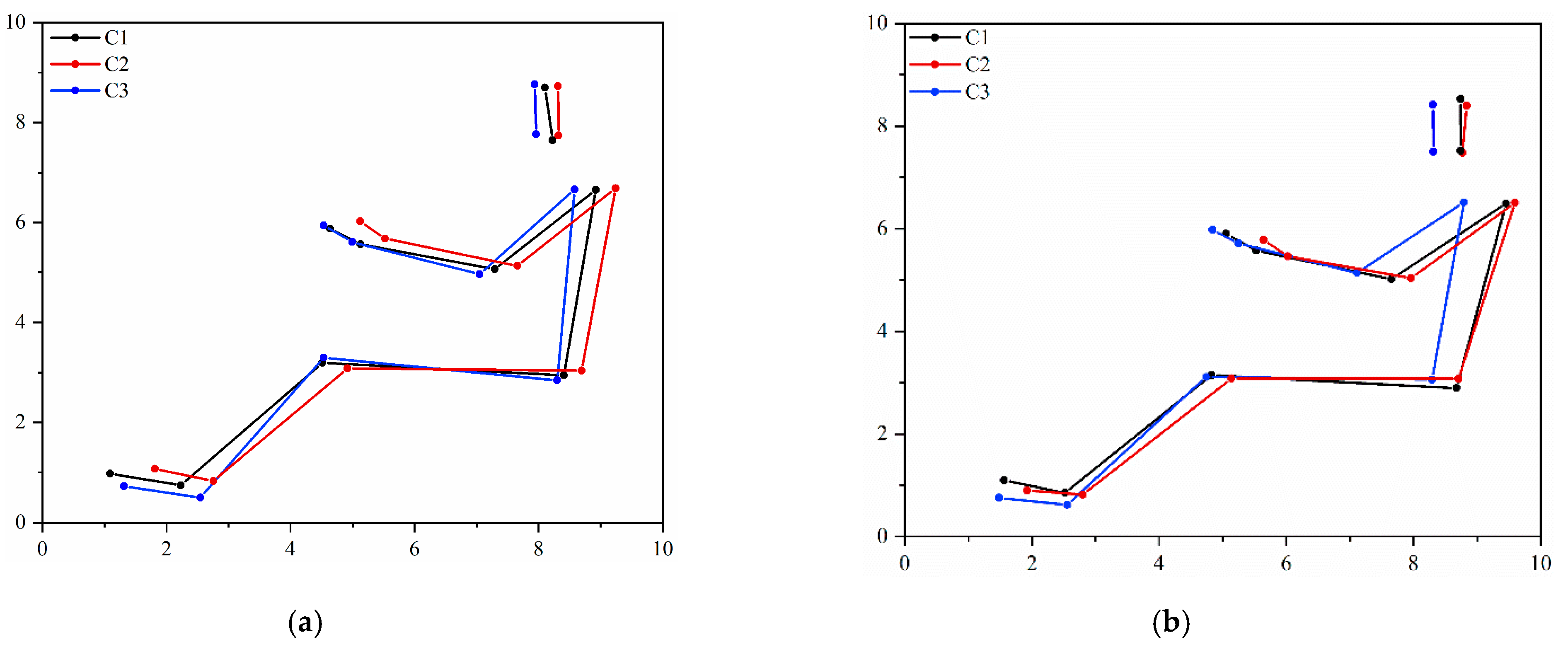 Sensors 21 08492 g002