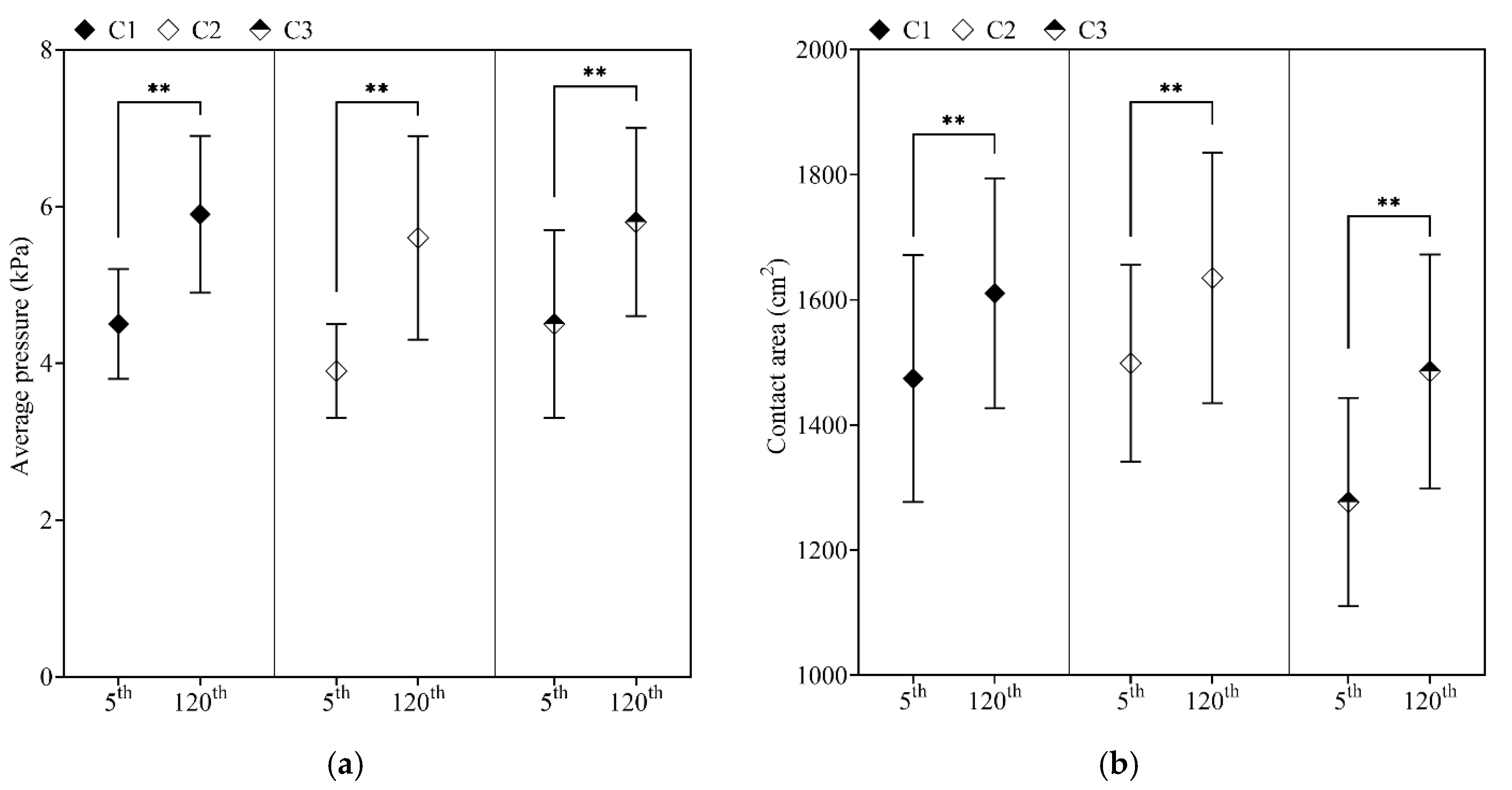 Sensors 21 08492 g003