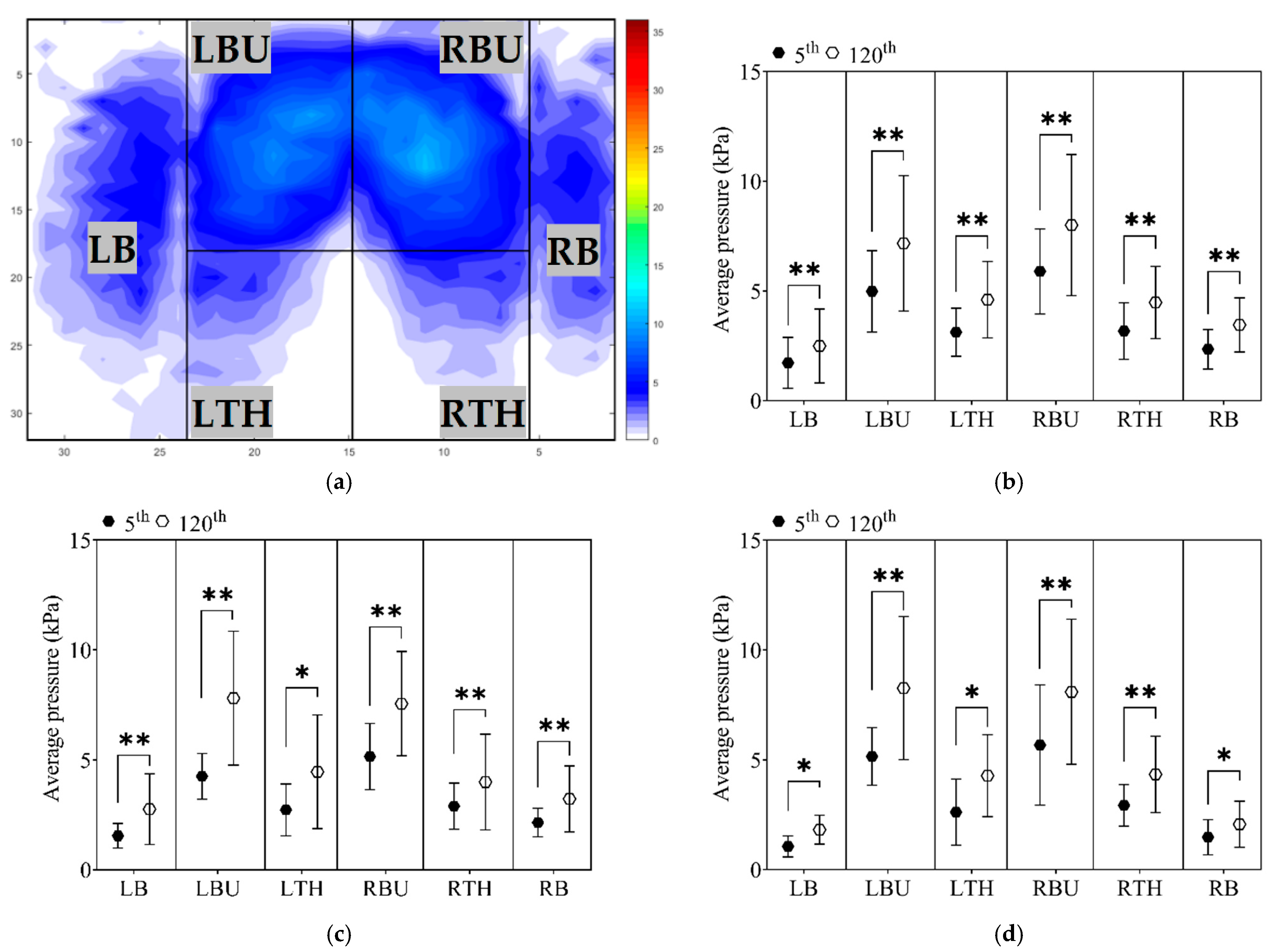Sensors 21 08492 g004