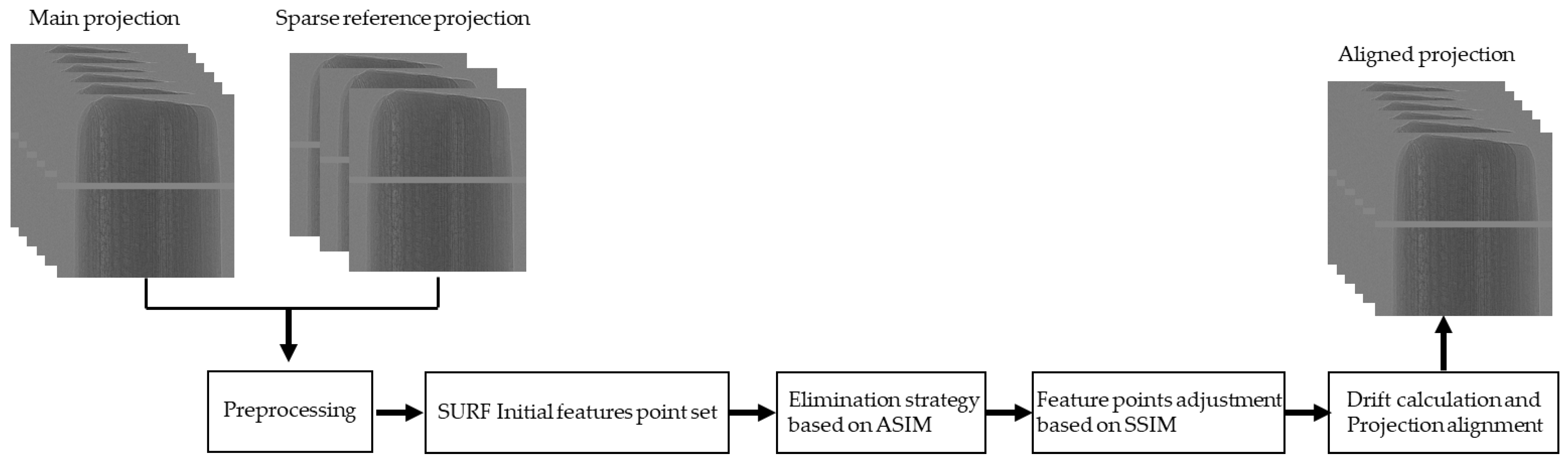Sensors 21 08493 g001