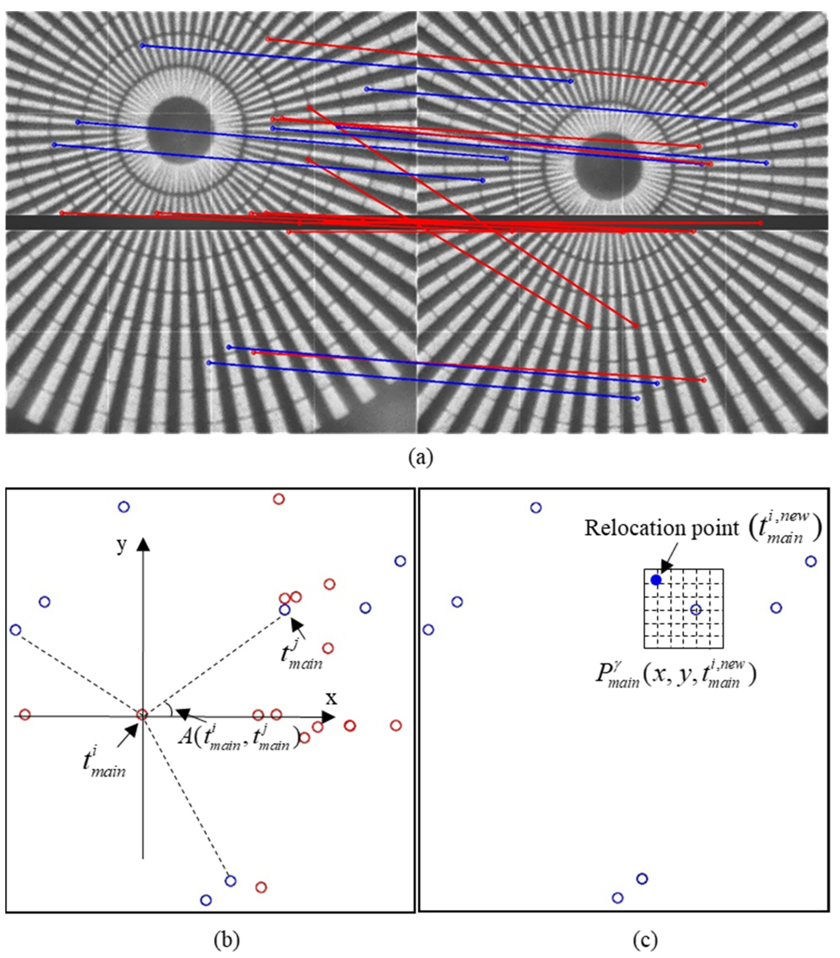 Sensors 21 08493 g002