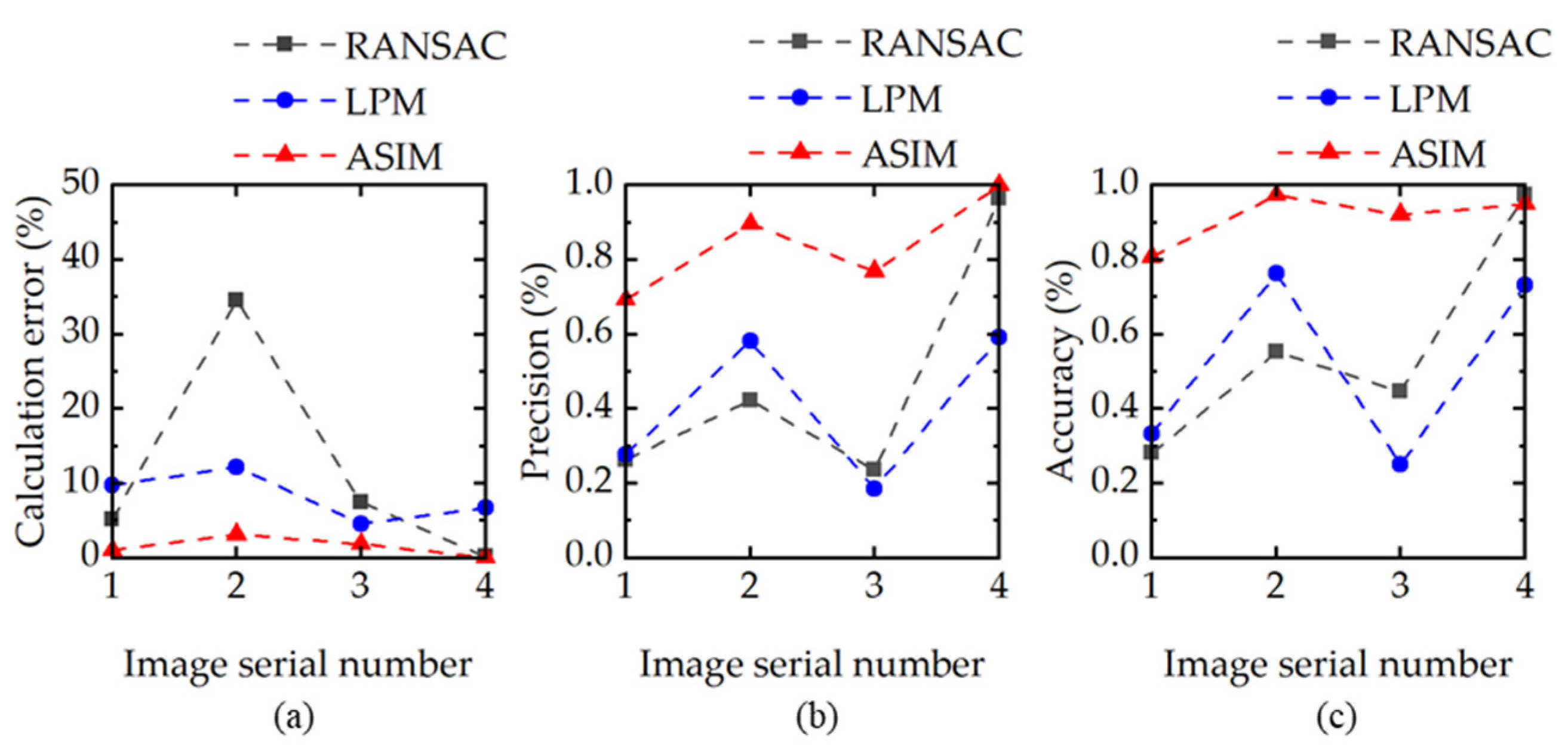 Sensors 21 08493 g004