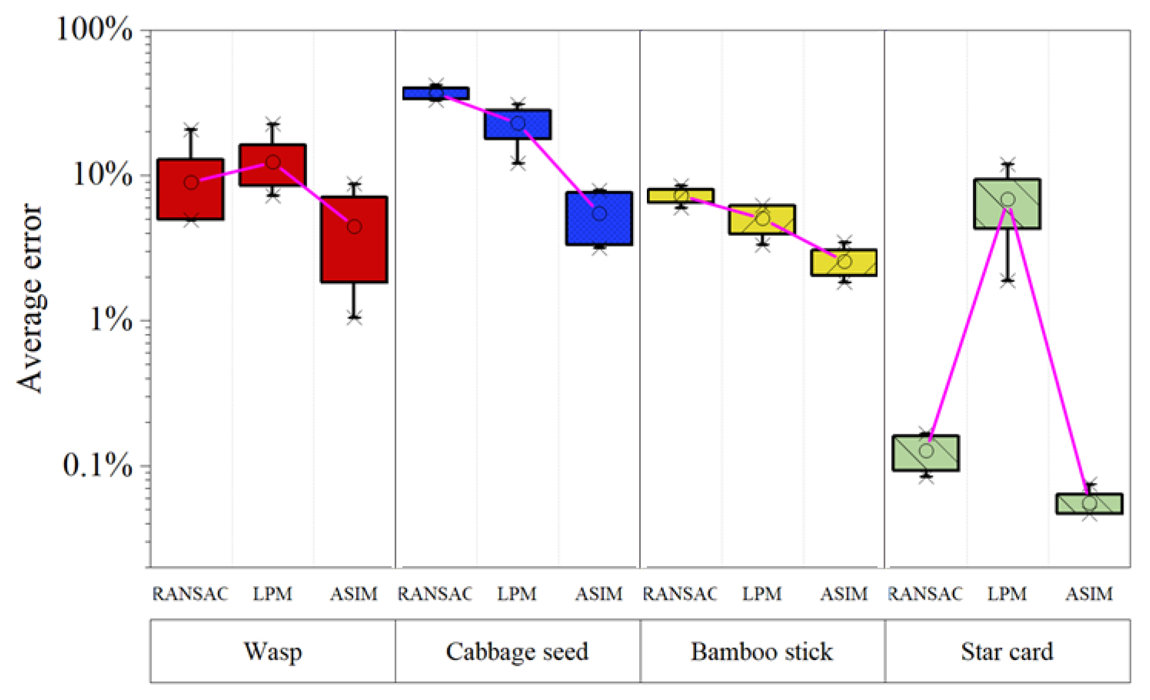 Sensors 21 08493 g005