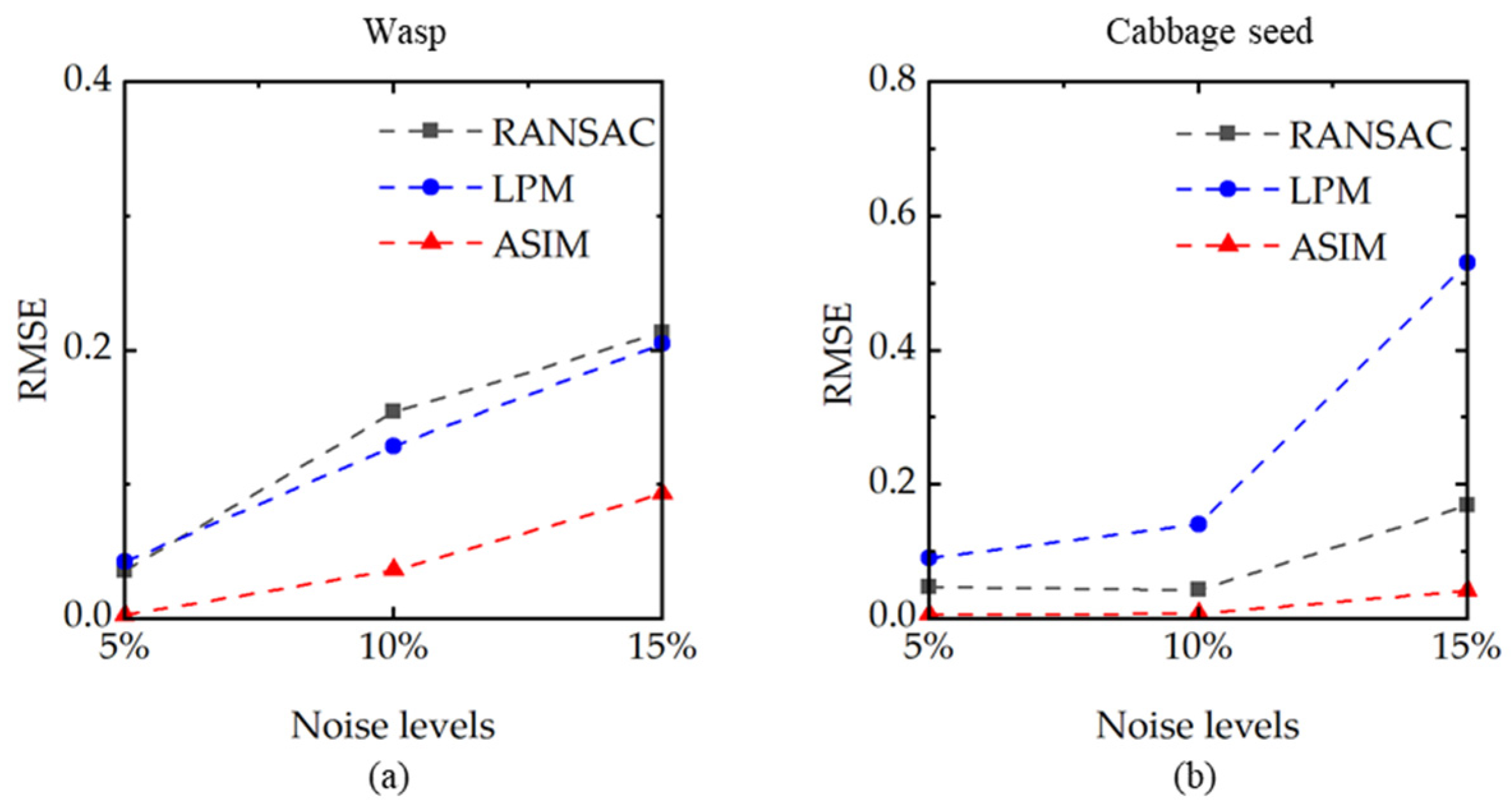 Sensors 21 08493 g006