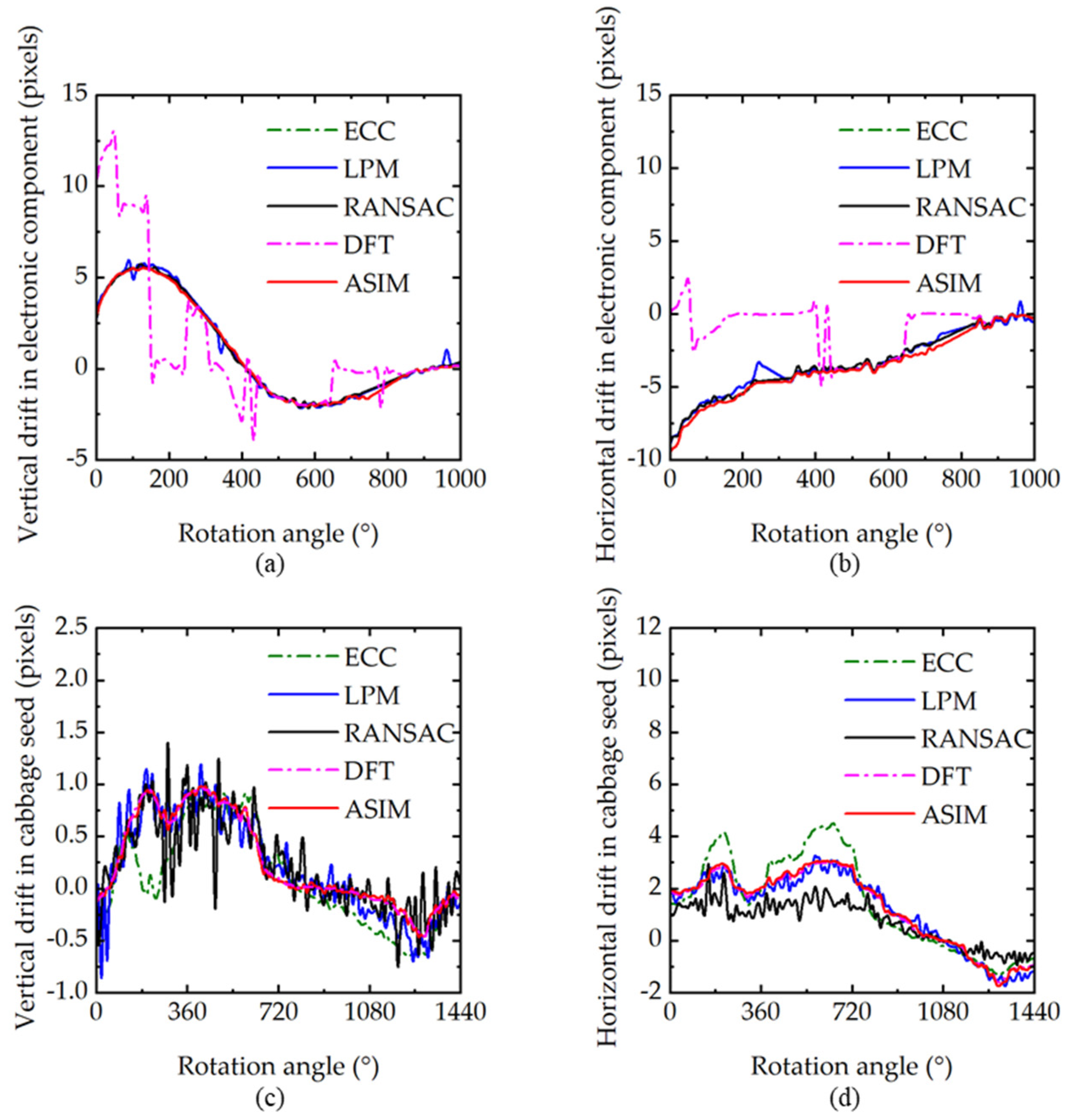 Sensors 21 08493 g007