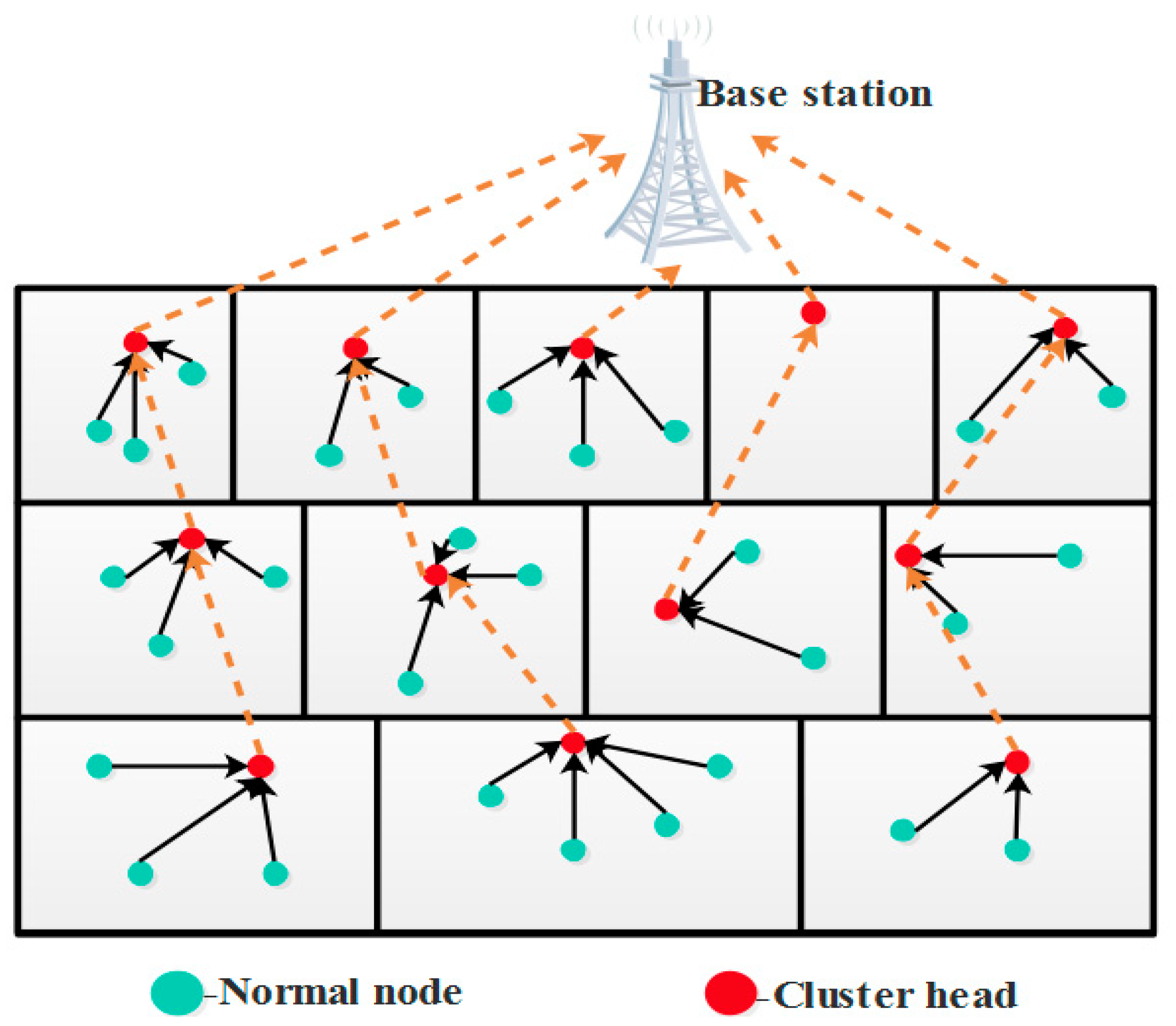 Sensors 21 08496 g001