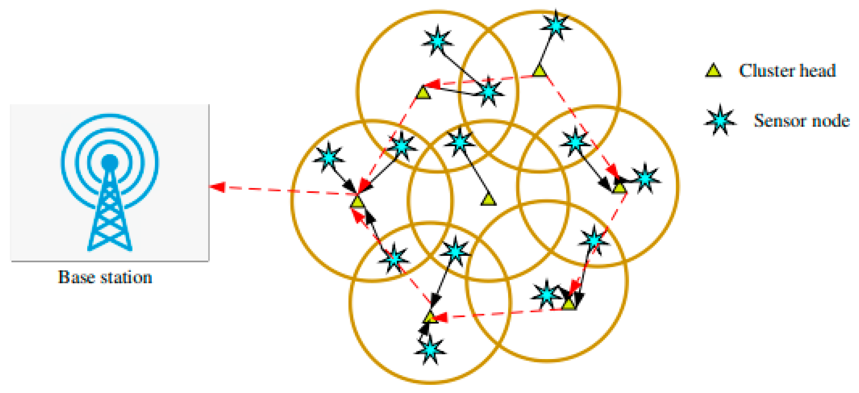Sensors 21 08496 g002