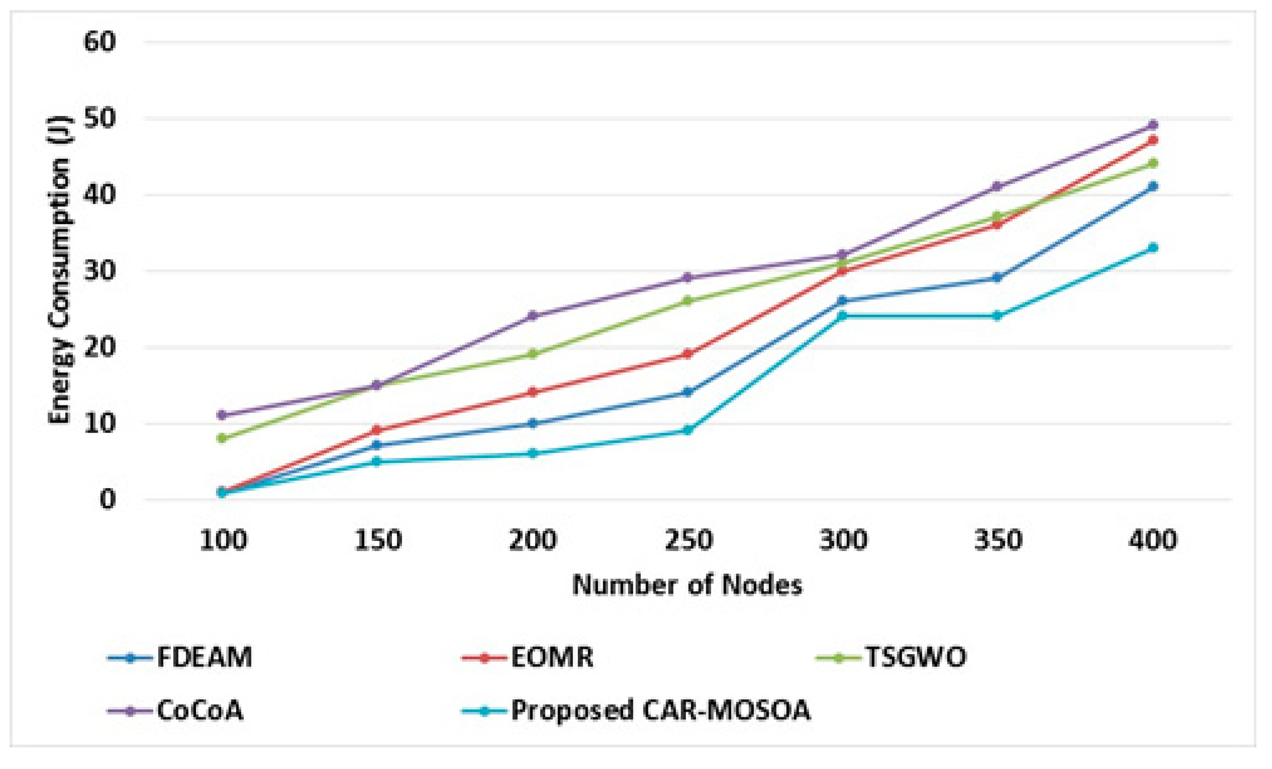 Sensors 21 08496 g004