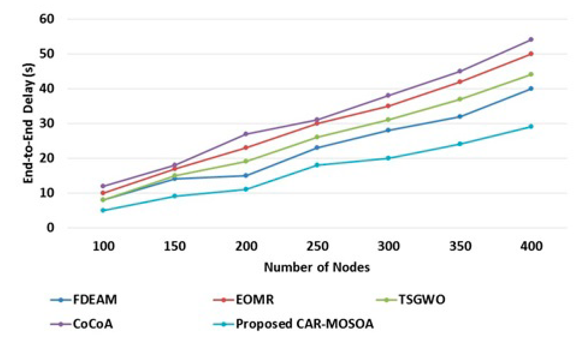 Sensors 21 08496 g005