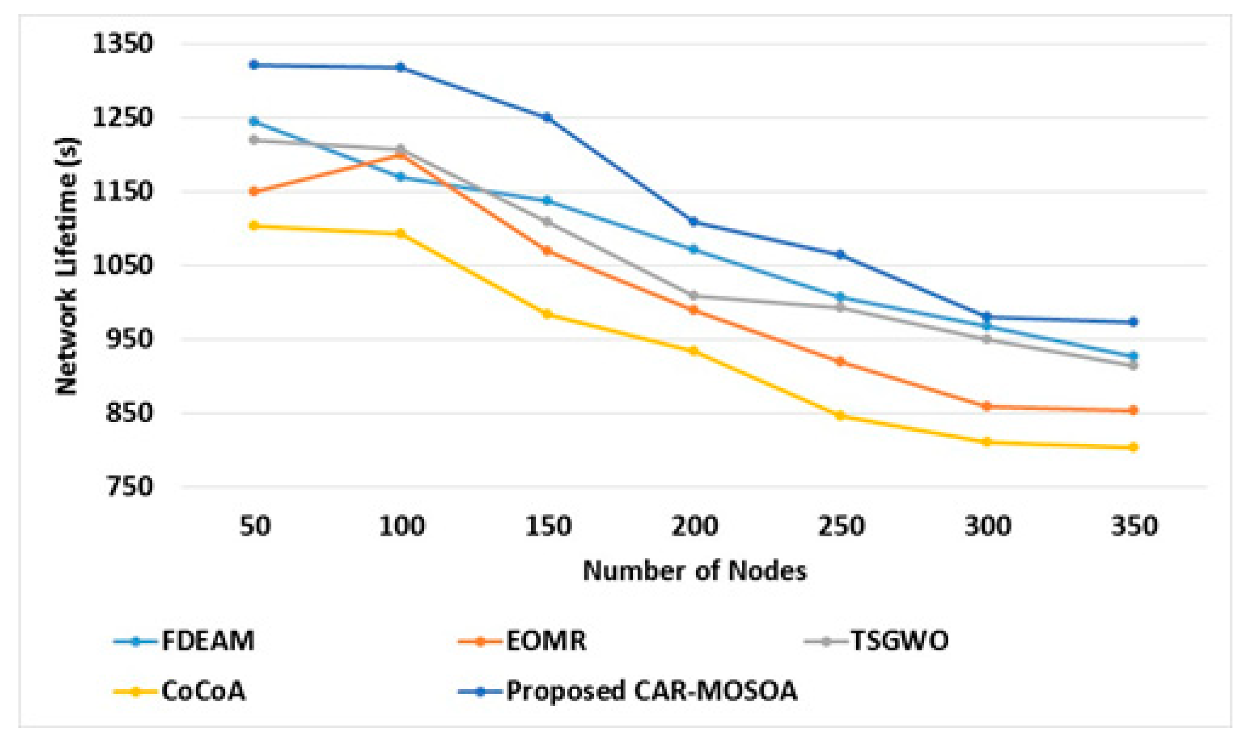 Sensors 21 08496 g007