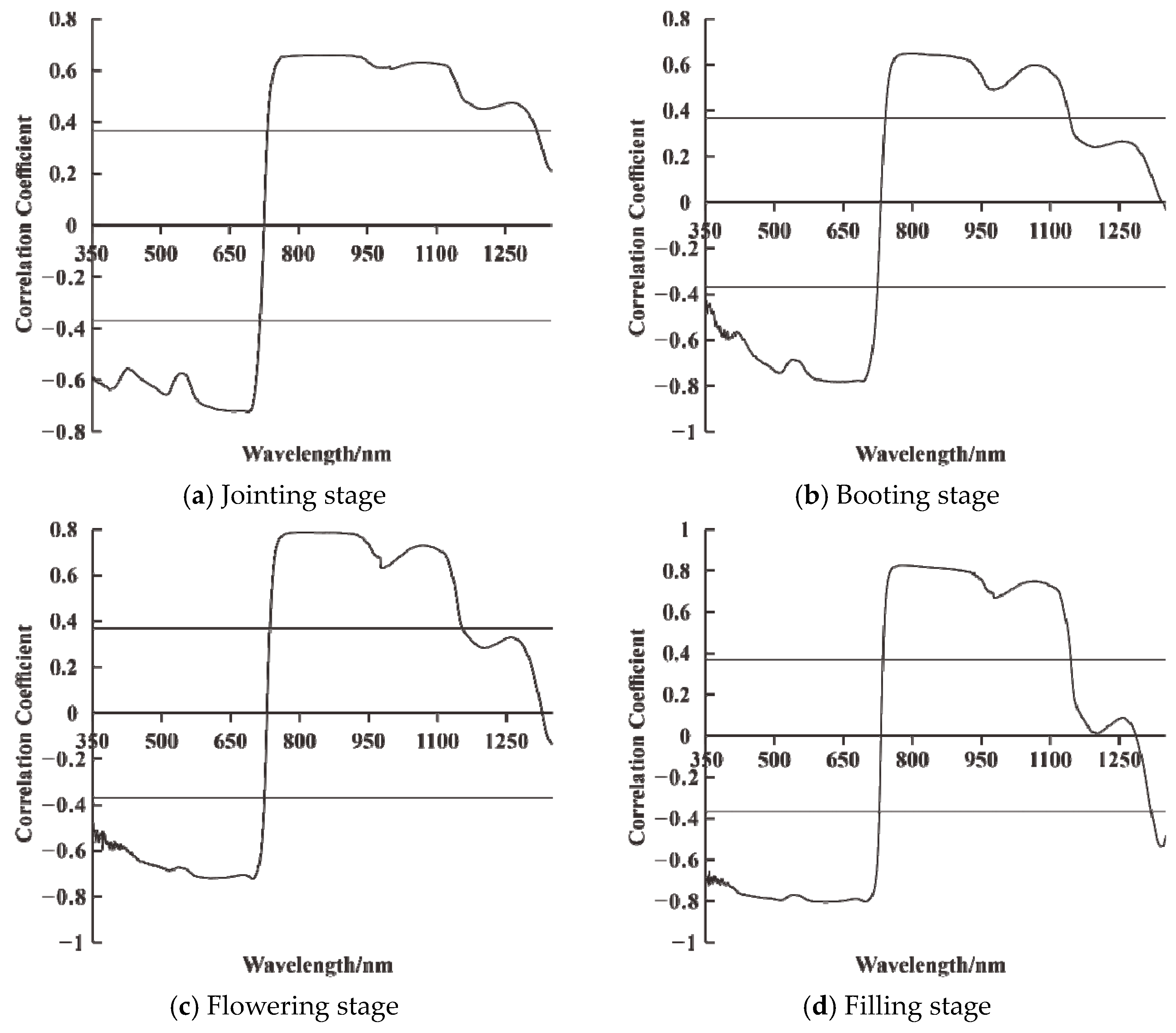 Sensors 21 08497 g002