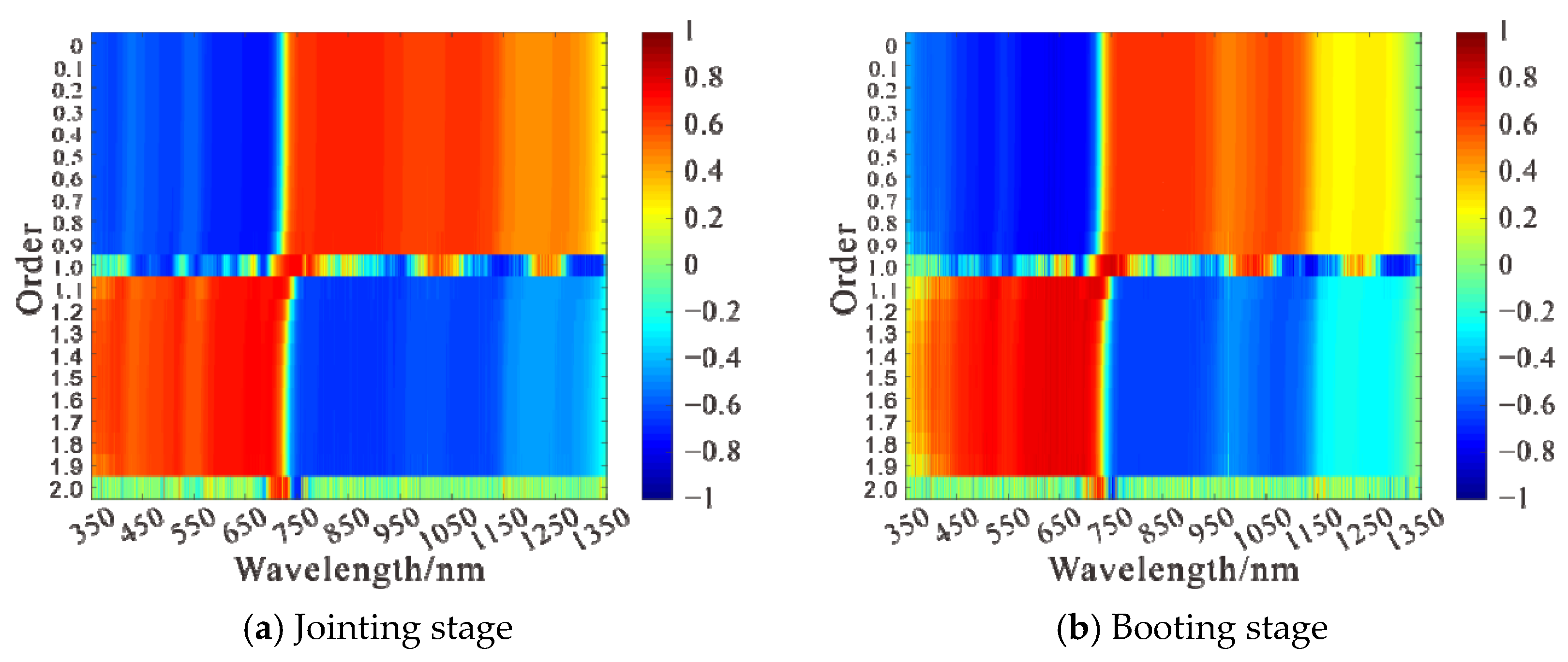Sensors 21 08497 g003a