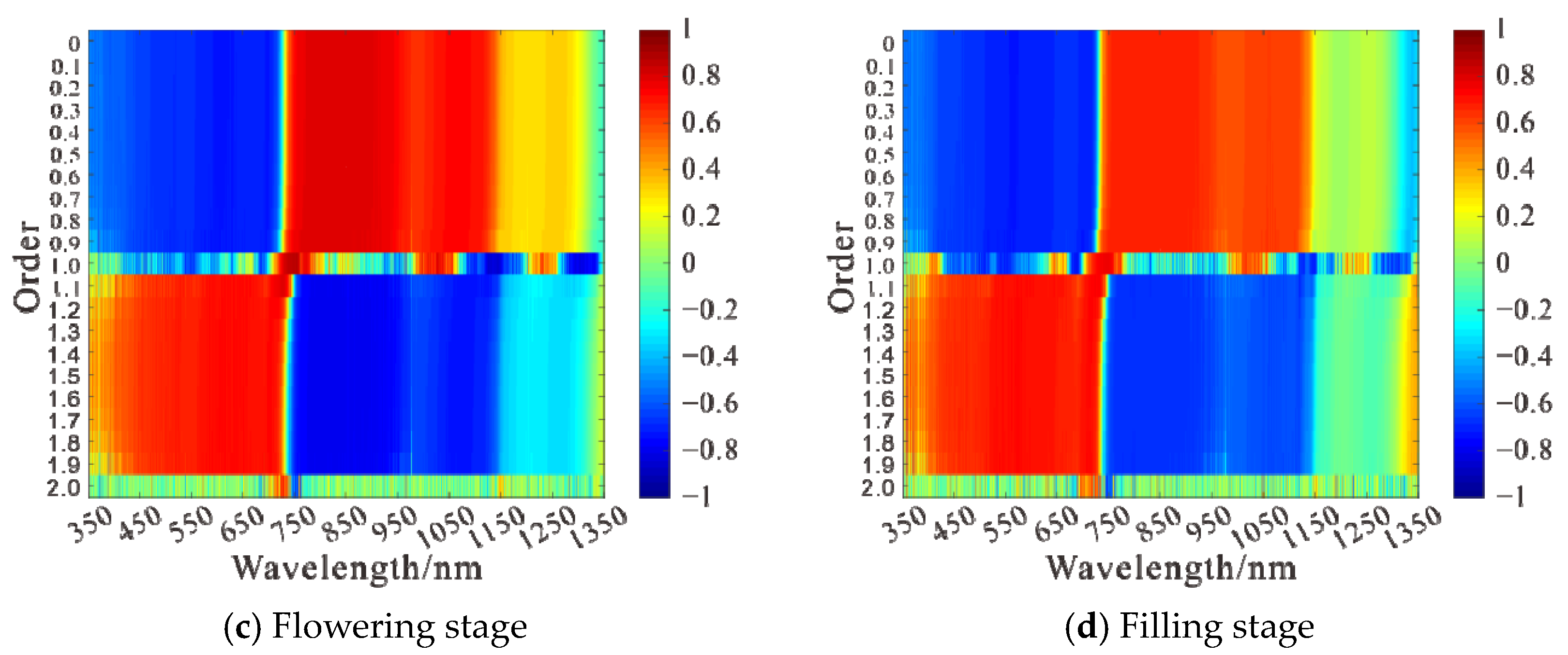 Sensors 21 08497 g003b