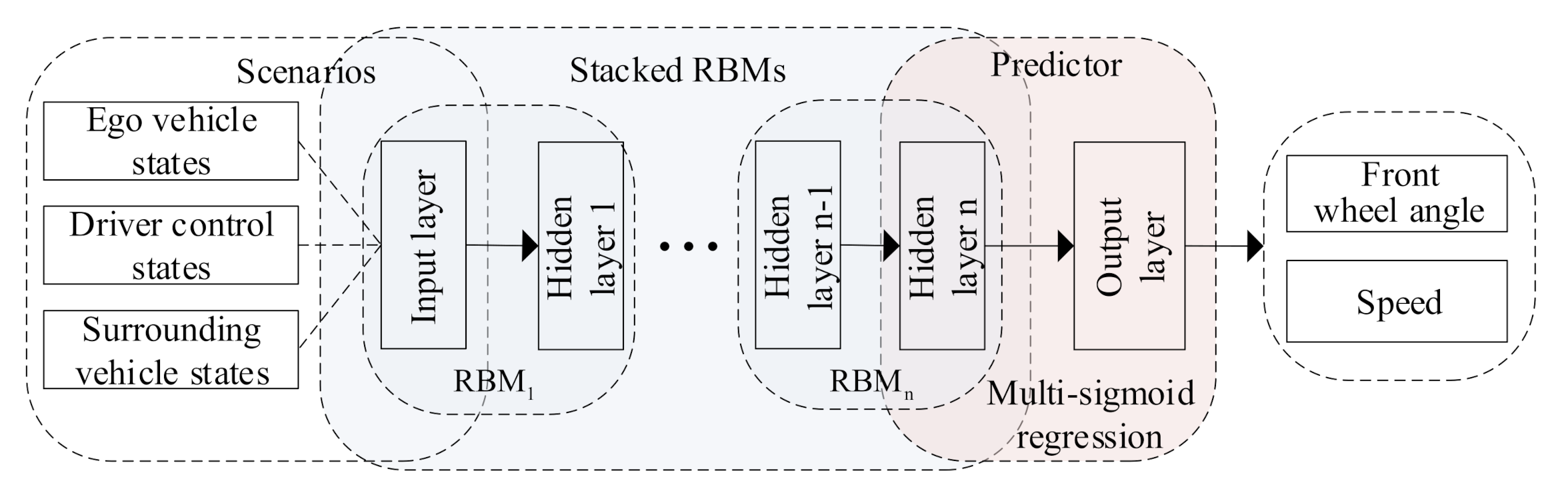 Sensors 21 08498 g002