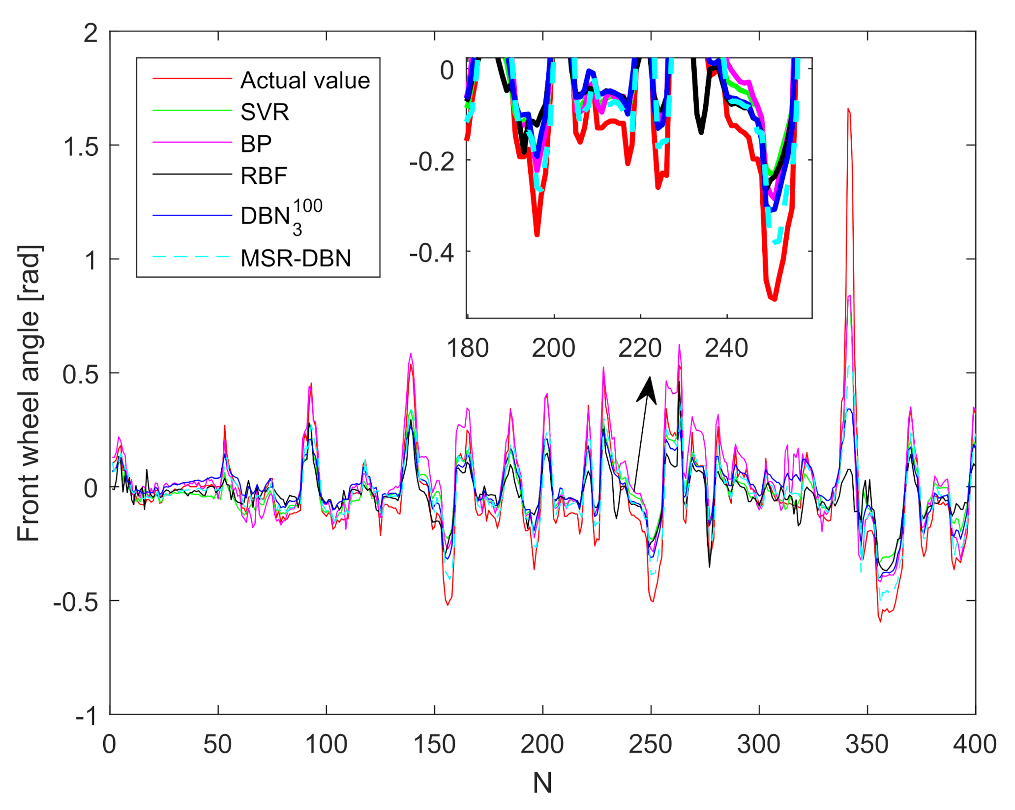 Sensors 21 08498 g007