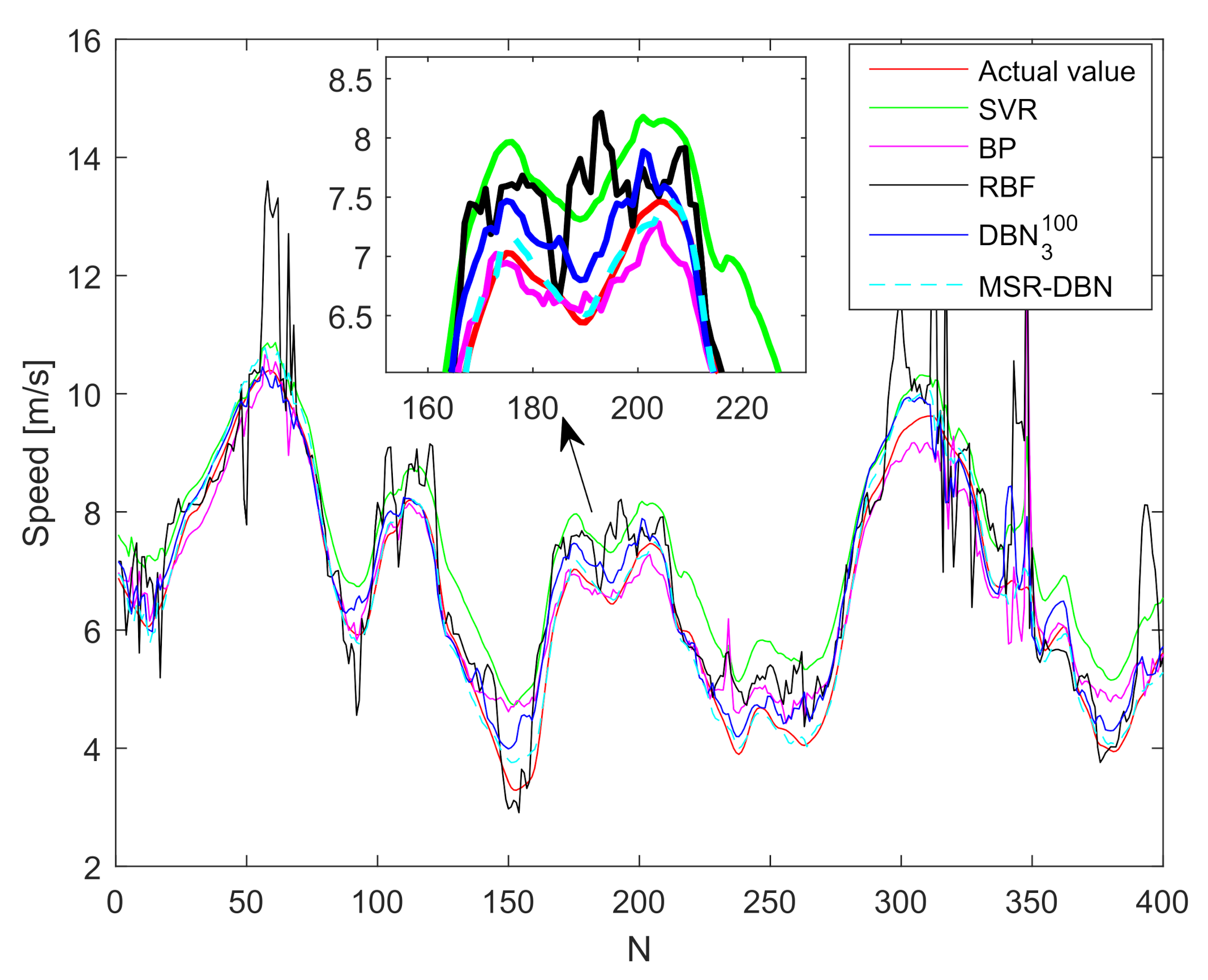 Sensors 21 08498 g008