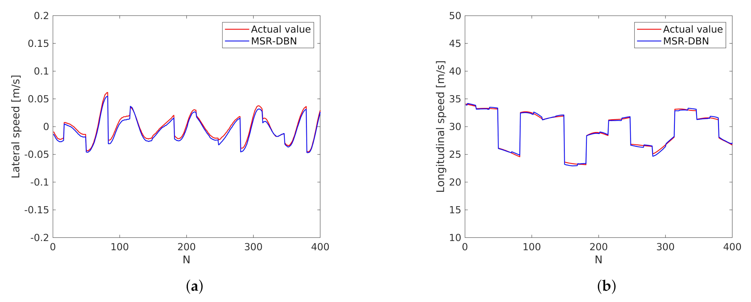Sensors 21 08498 g009