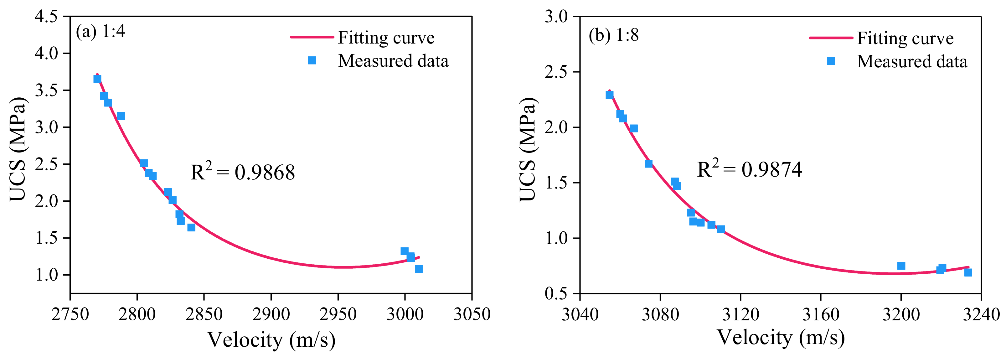 Sensors 21 08499 g009