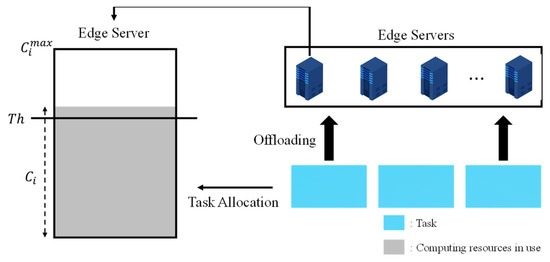 Sensors 21 08500 g002 550