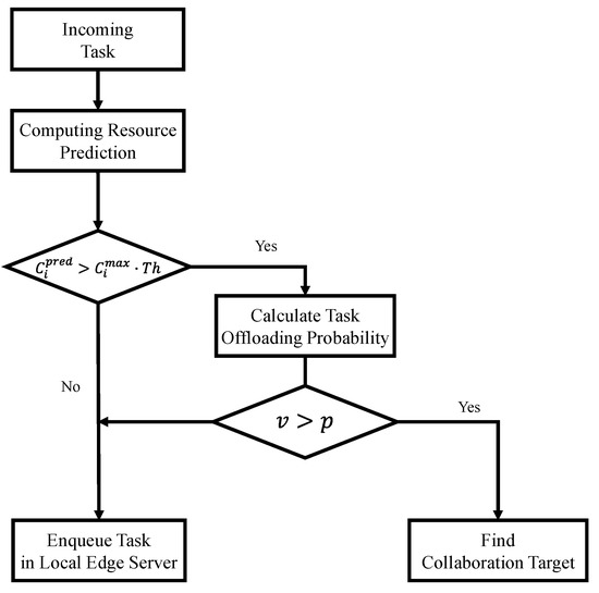 Sensors 21 08500 g003 550