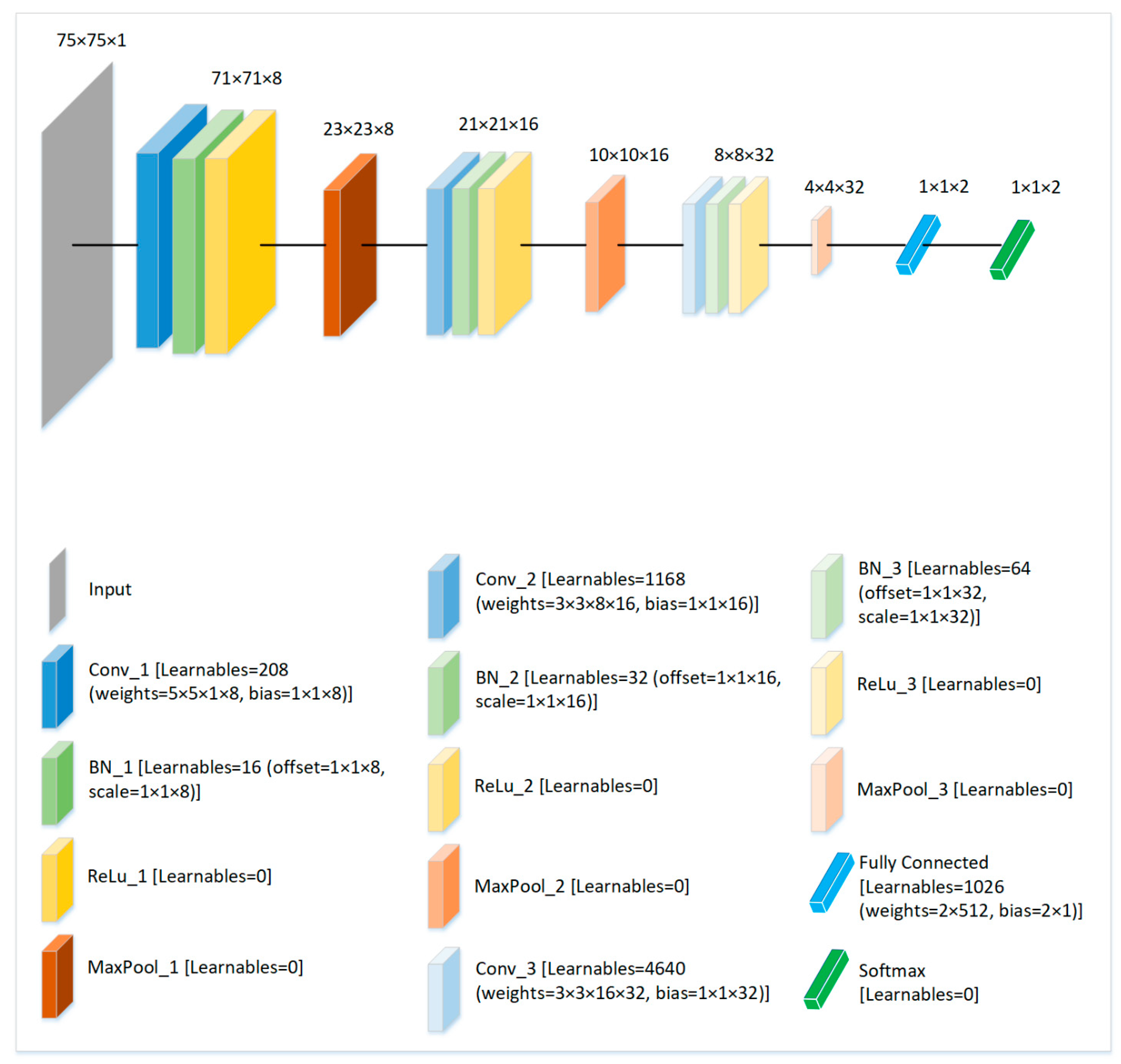 Sensors 21 08501 g004