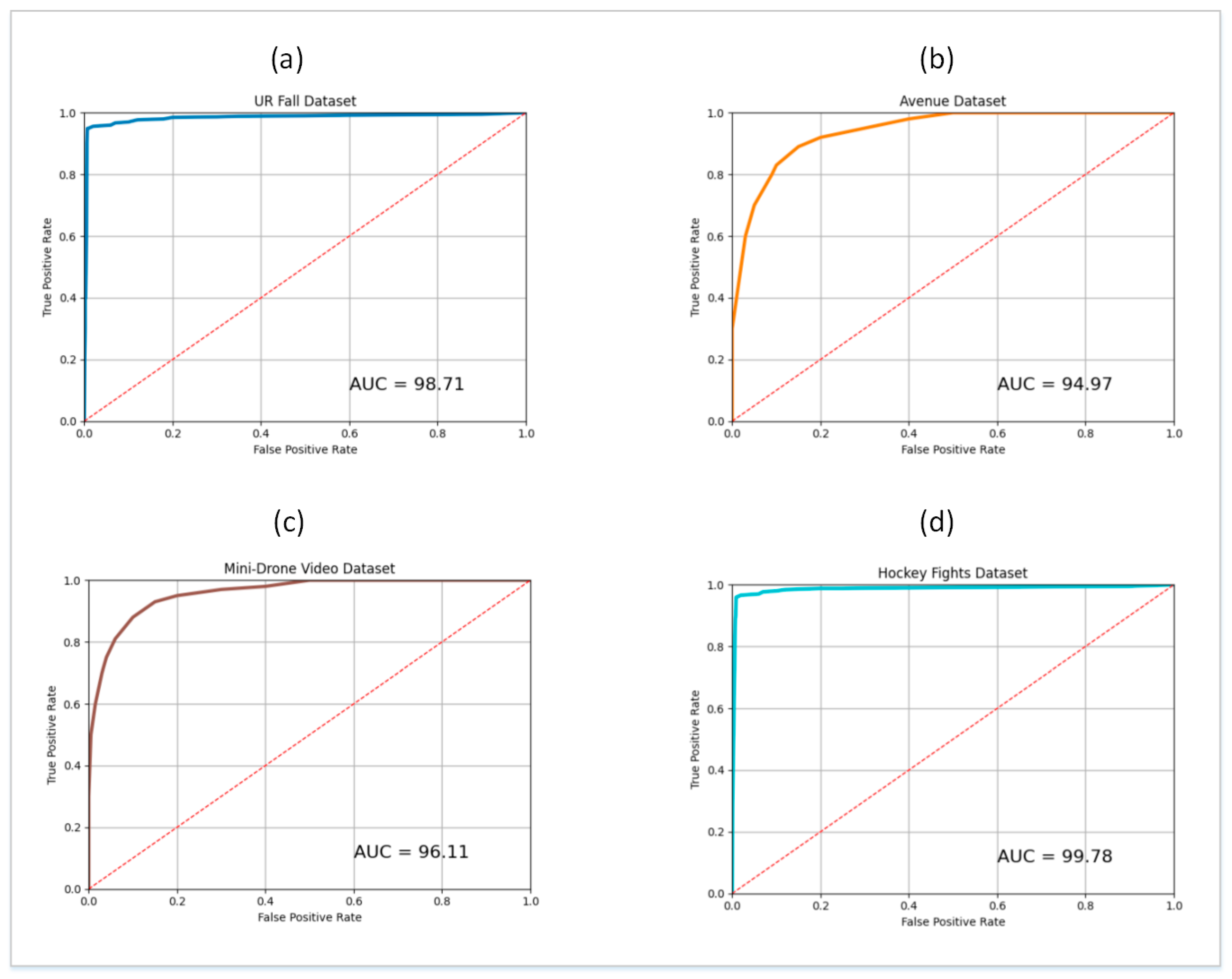 Sensors 21 08501 g006