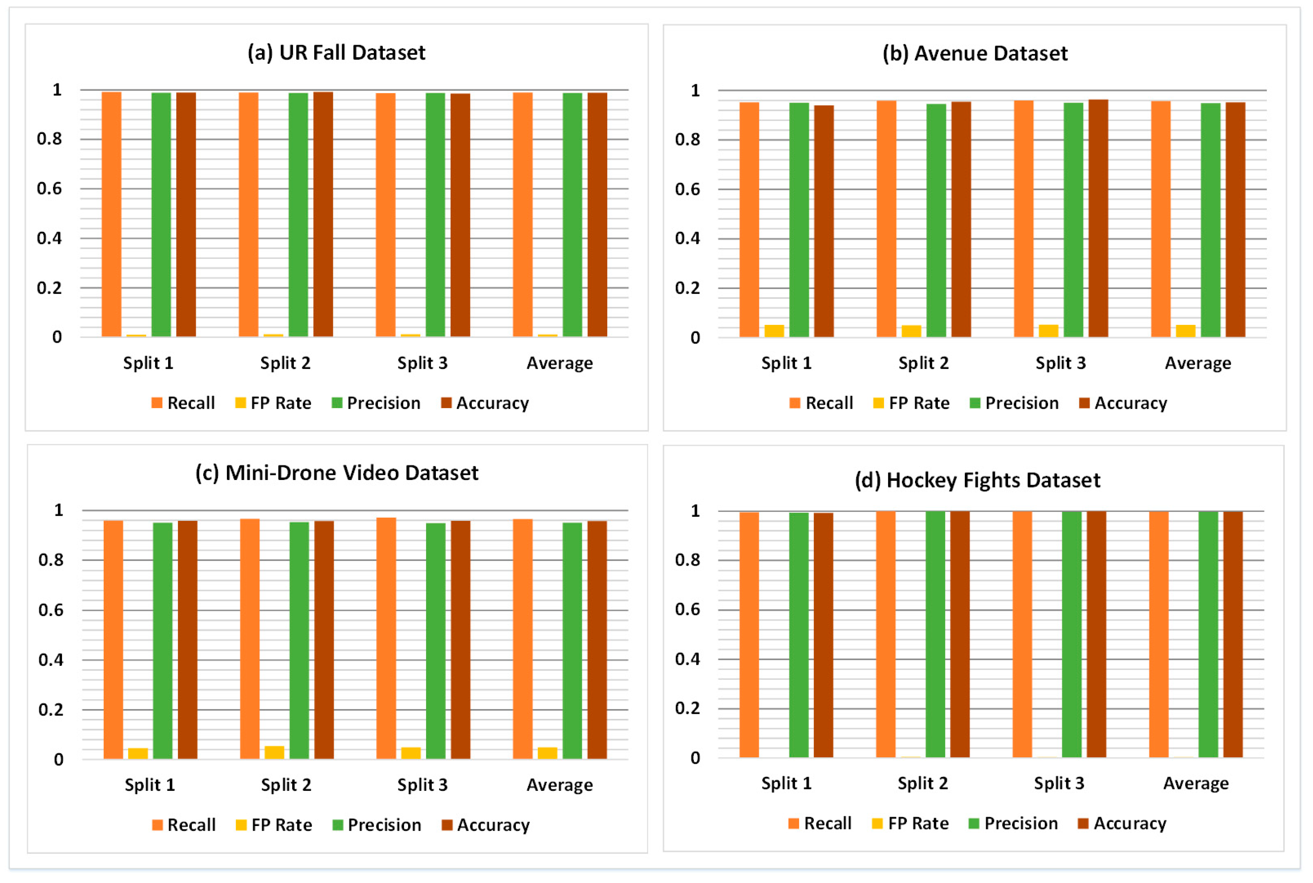Sensors 21 08501 g007