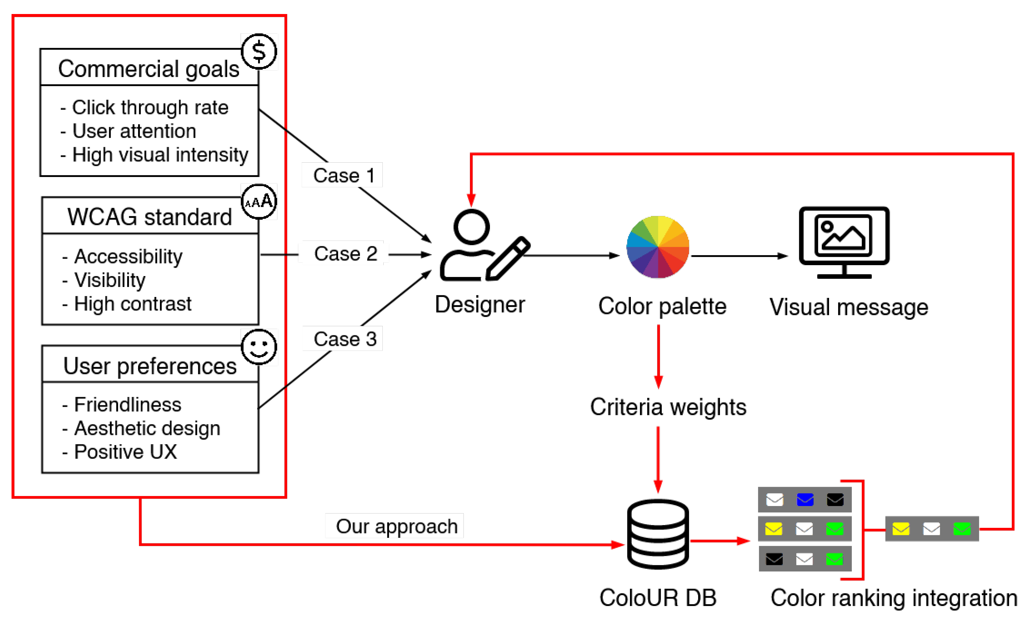 Sensors 21 08502 g001