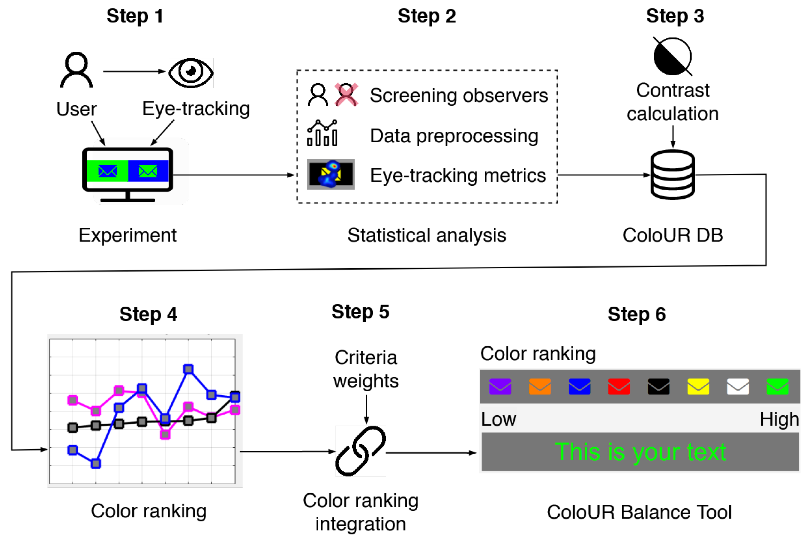 Sensors 21 08502 g005