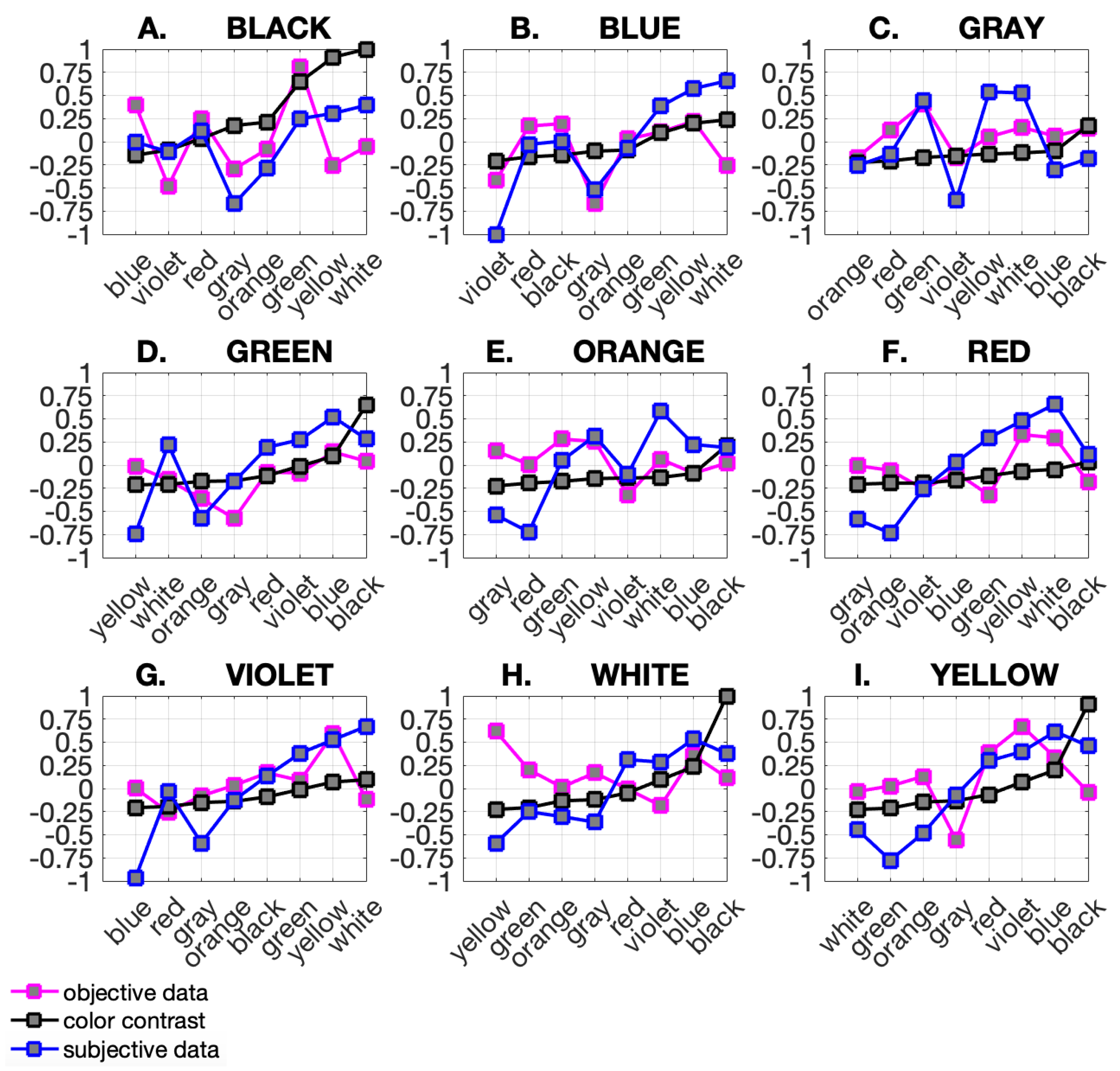 Sensors 21 08502 g006