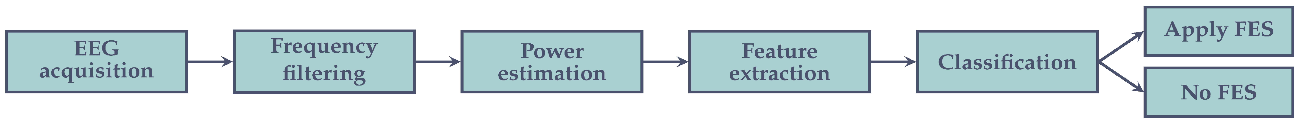 Sensors 21 08504 g001