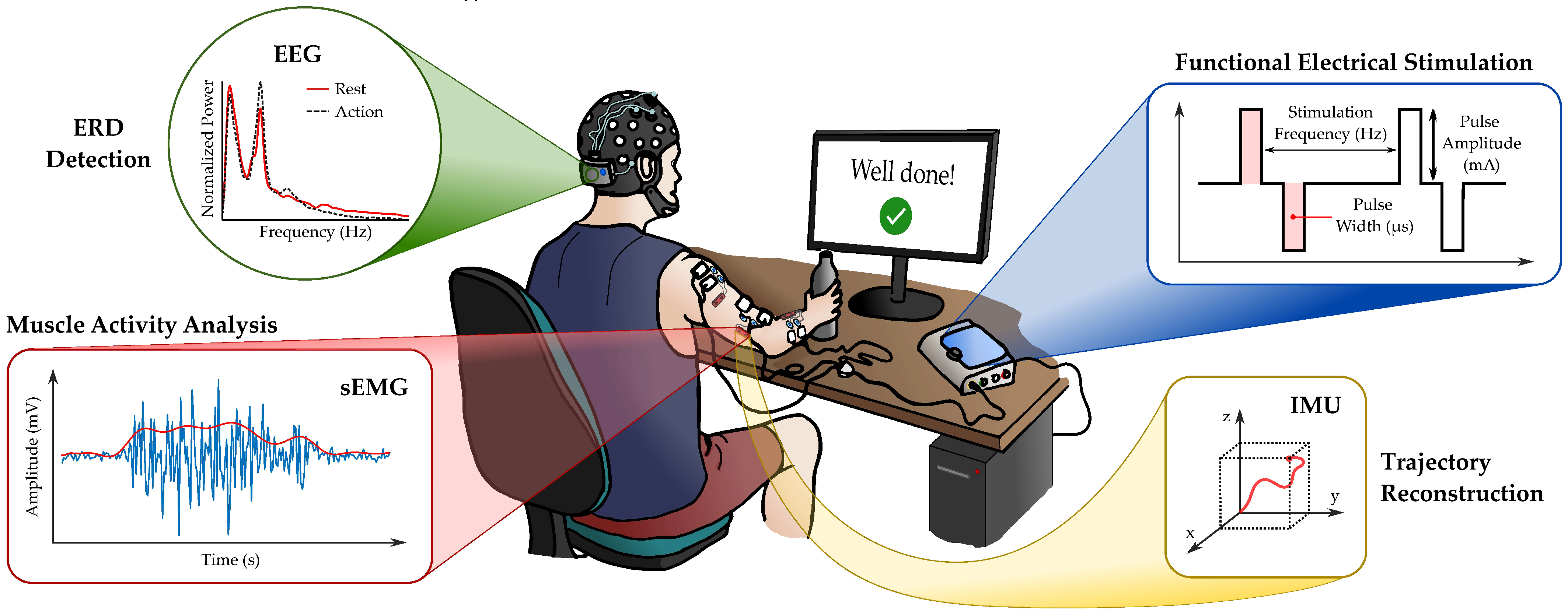 Sensors 21 08504 g002