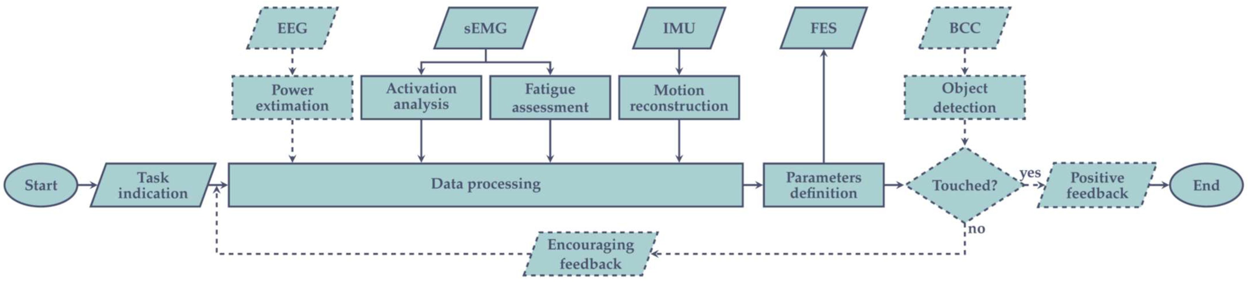 Sensors 21 08504 g003