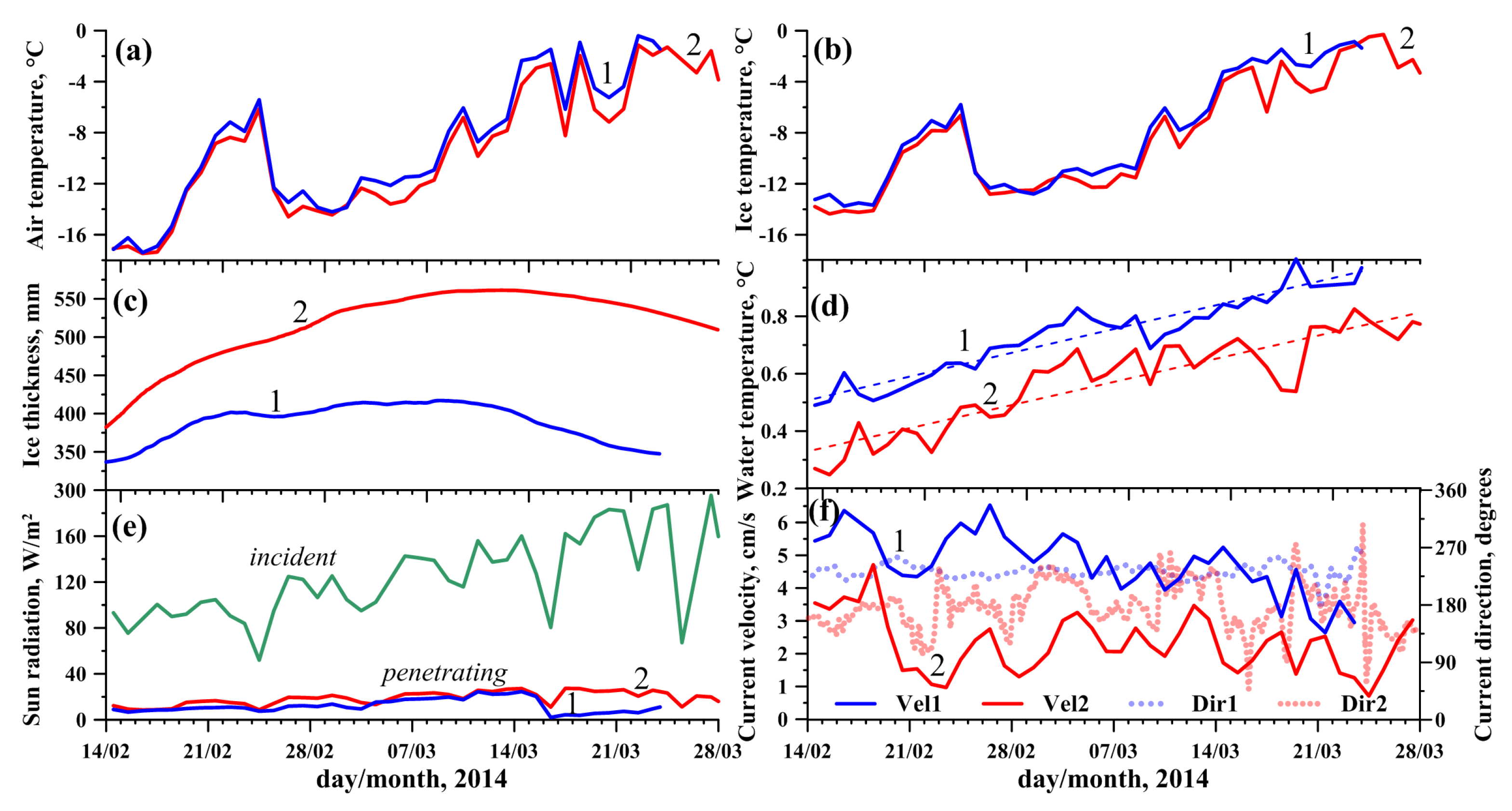 Sensors 21 08505 g009