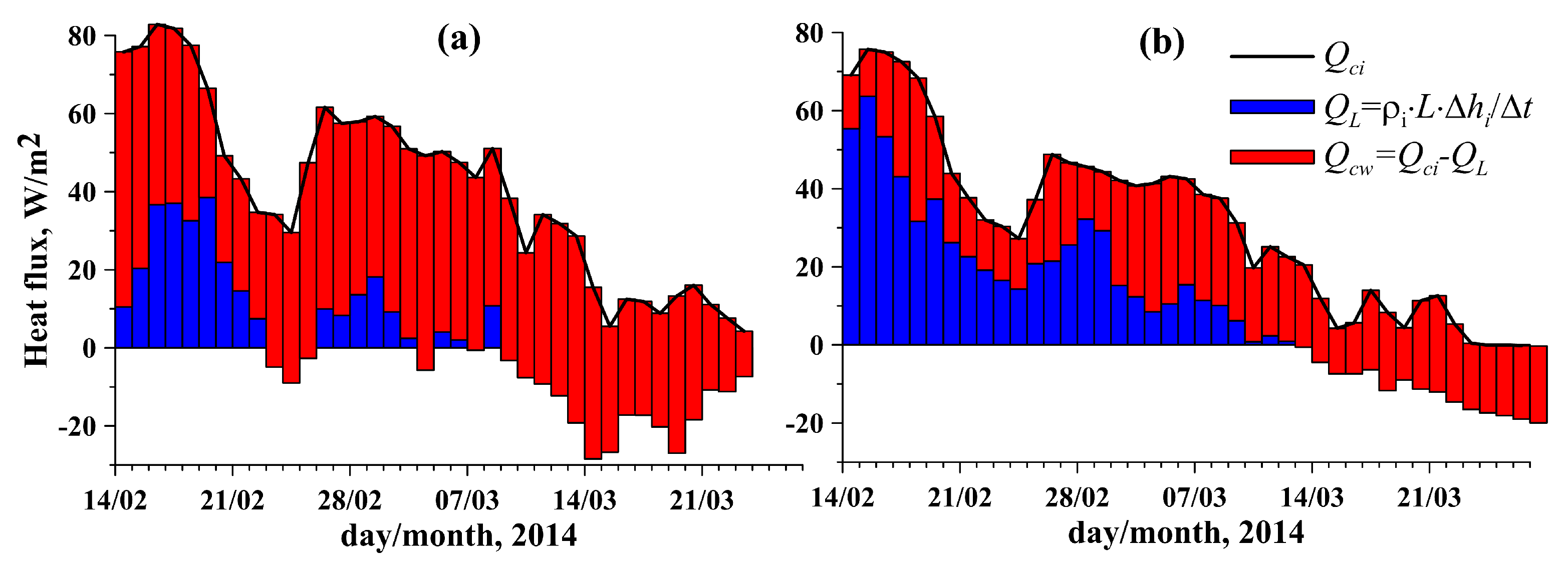 Sensors 21 08505 g010