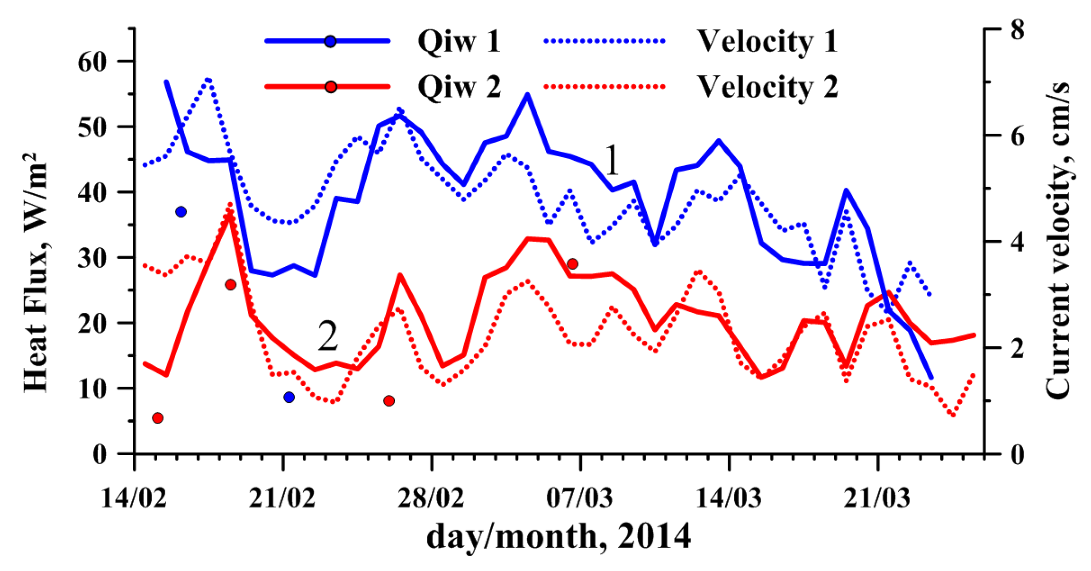 Sensors 21 08505 g012
