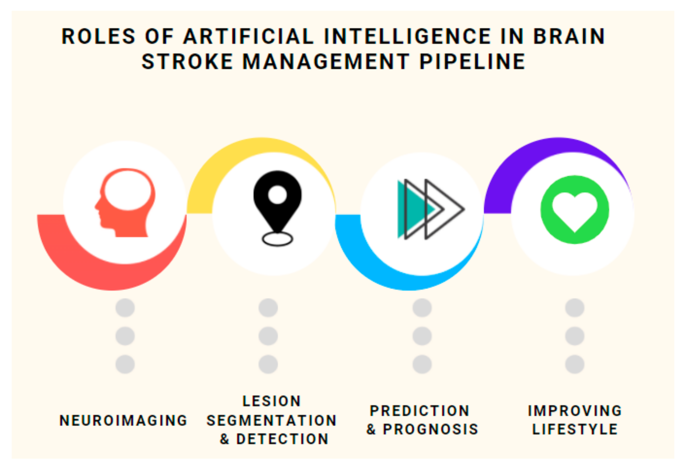 Sensors 21 08507 g003
